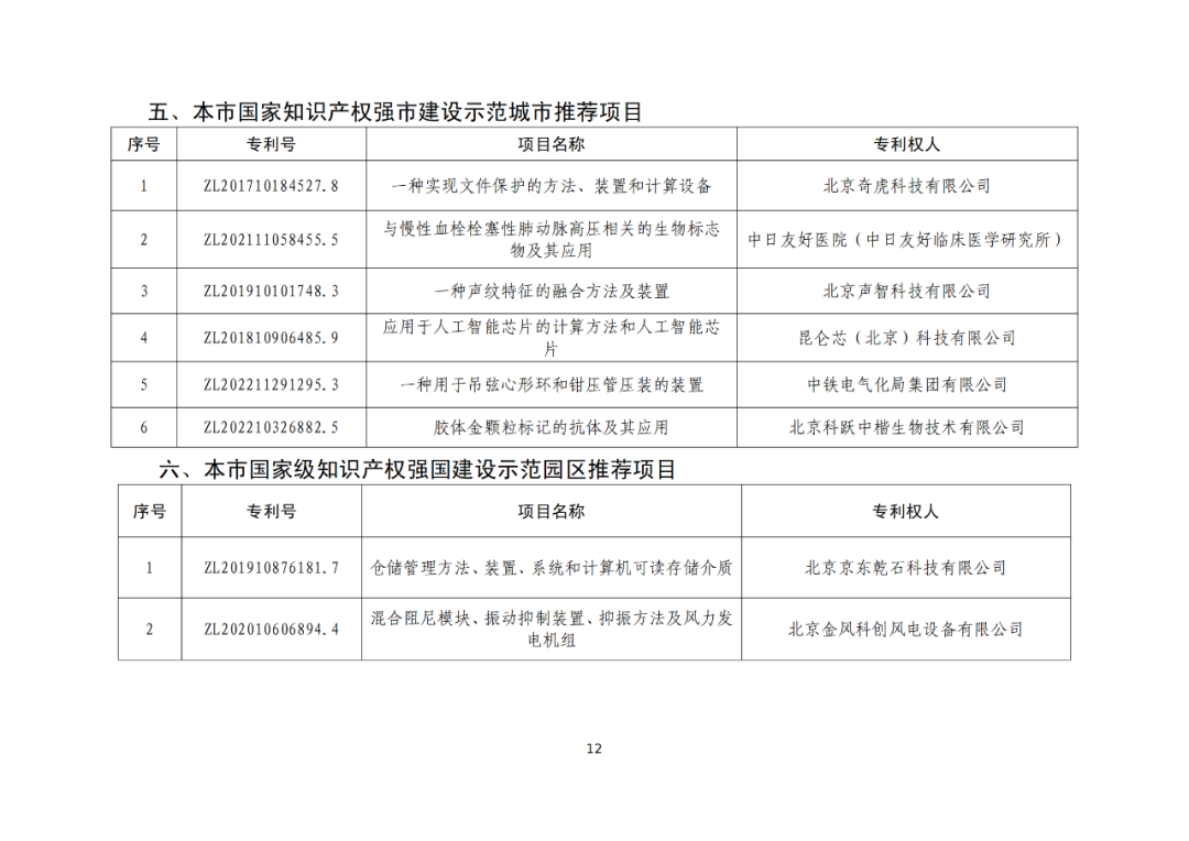 北京：第二十五届中国专利奖拟推荐项目公示