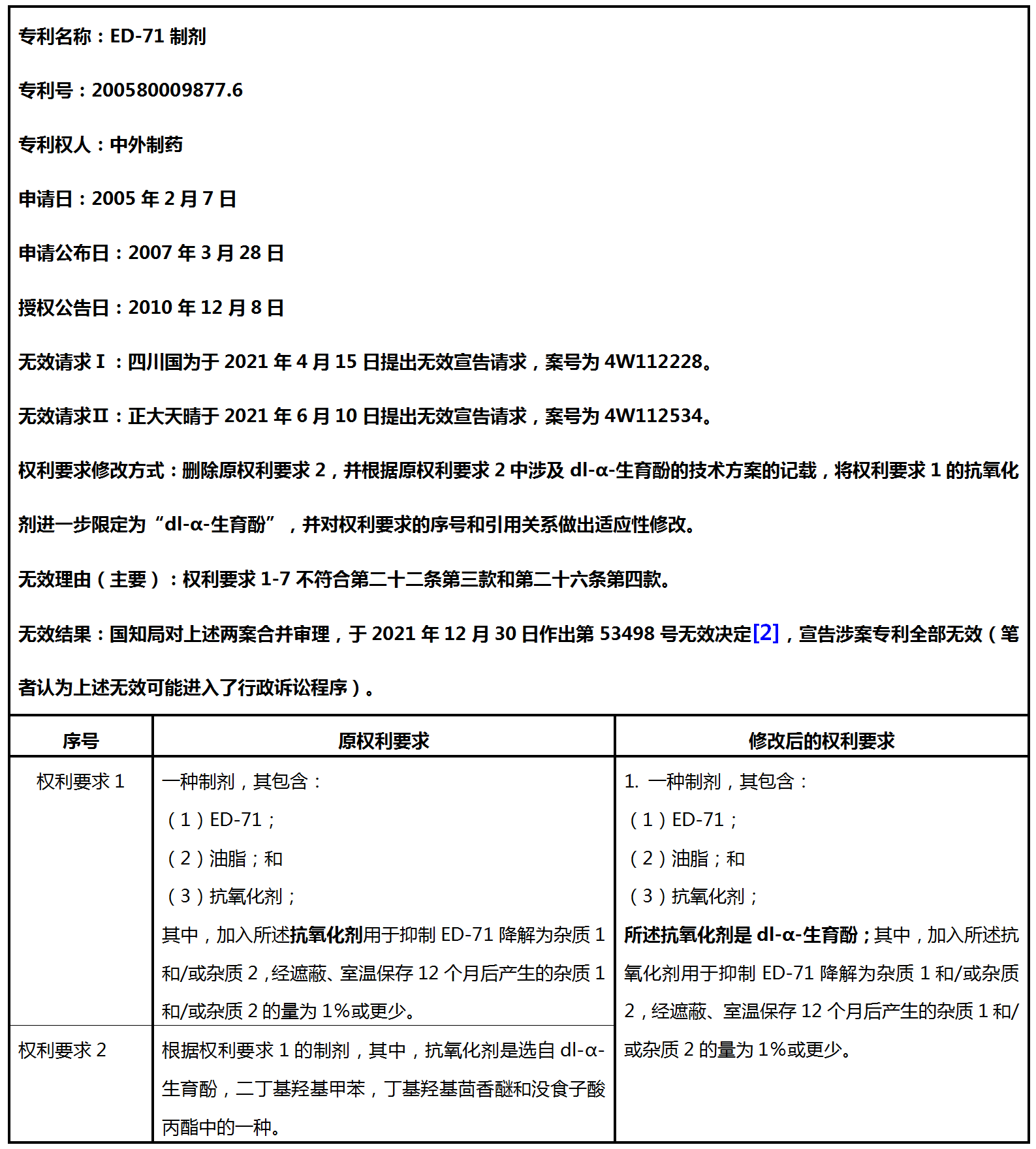 从中国药品专利链接诉讼第一案看专利无效宣告程序中对权利要求的修改