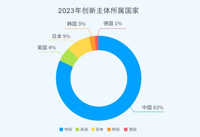 2023年度中国有效发明专利权利人排行榜