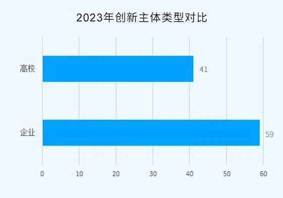 2023年度中国有效发明专利权利人排行榜