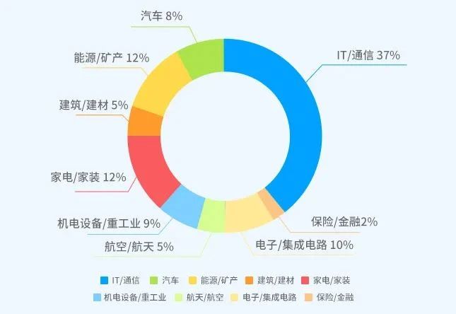 2023年度中国有效发明专利权利人排行榜