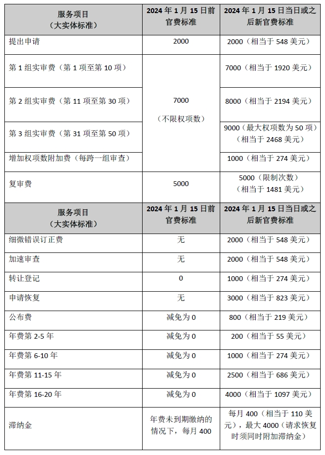 #晨报#成都市人大代表甘新伟：建议规范和完善侵犯商业秘密犯罪的办案机制；vivo与诺基亚签署5G专利交叉许可协议！结束全球诉讼