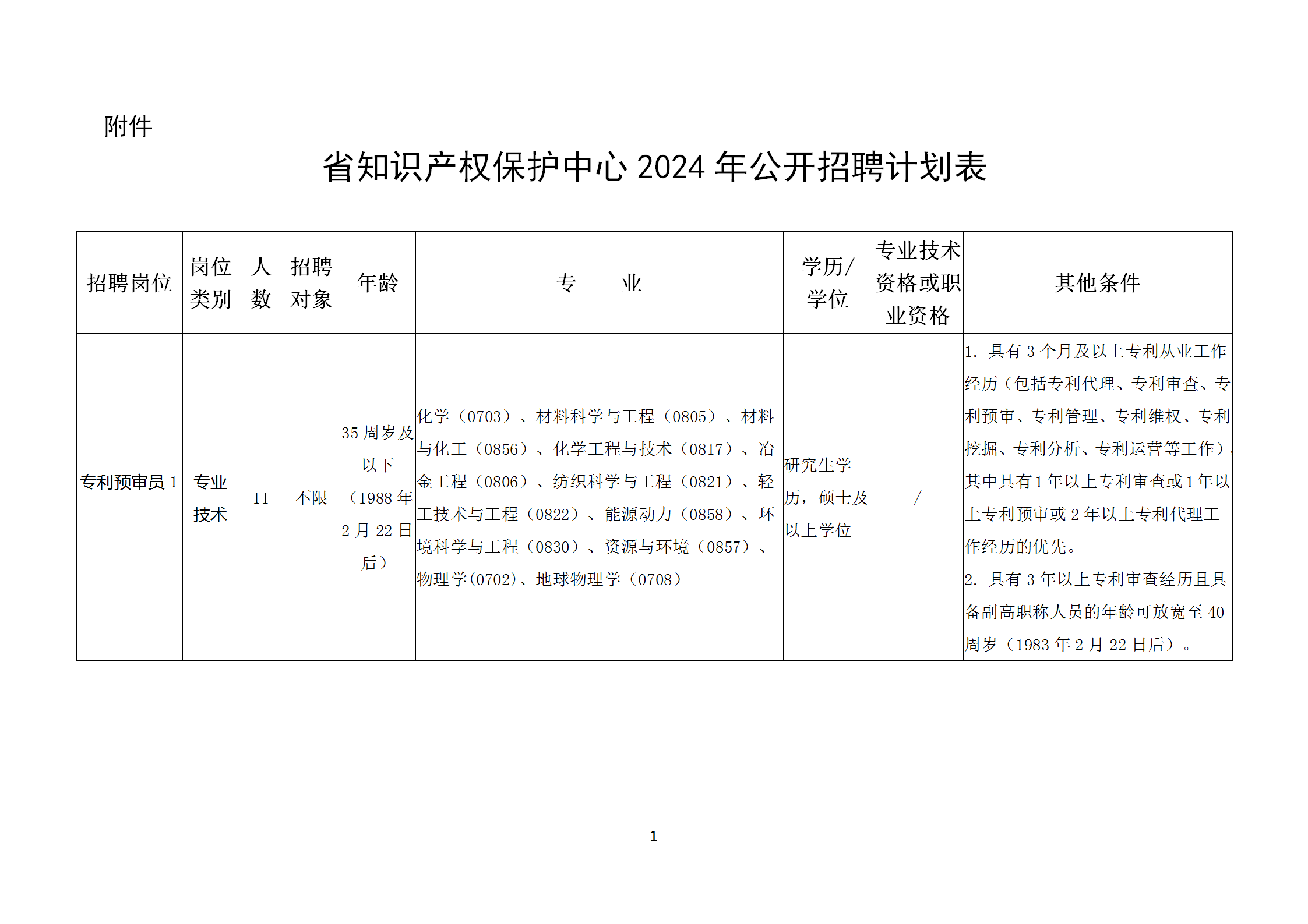 聘！浙江省知识产权保护中心2024年公开招聘「专利预审员25人」