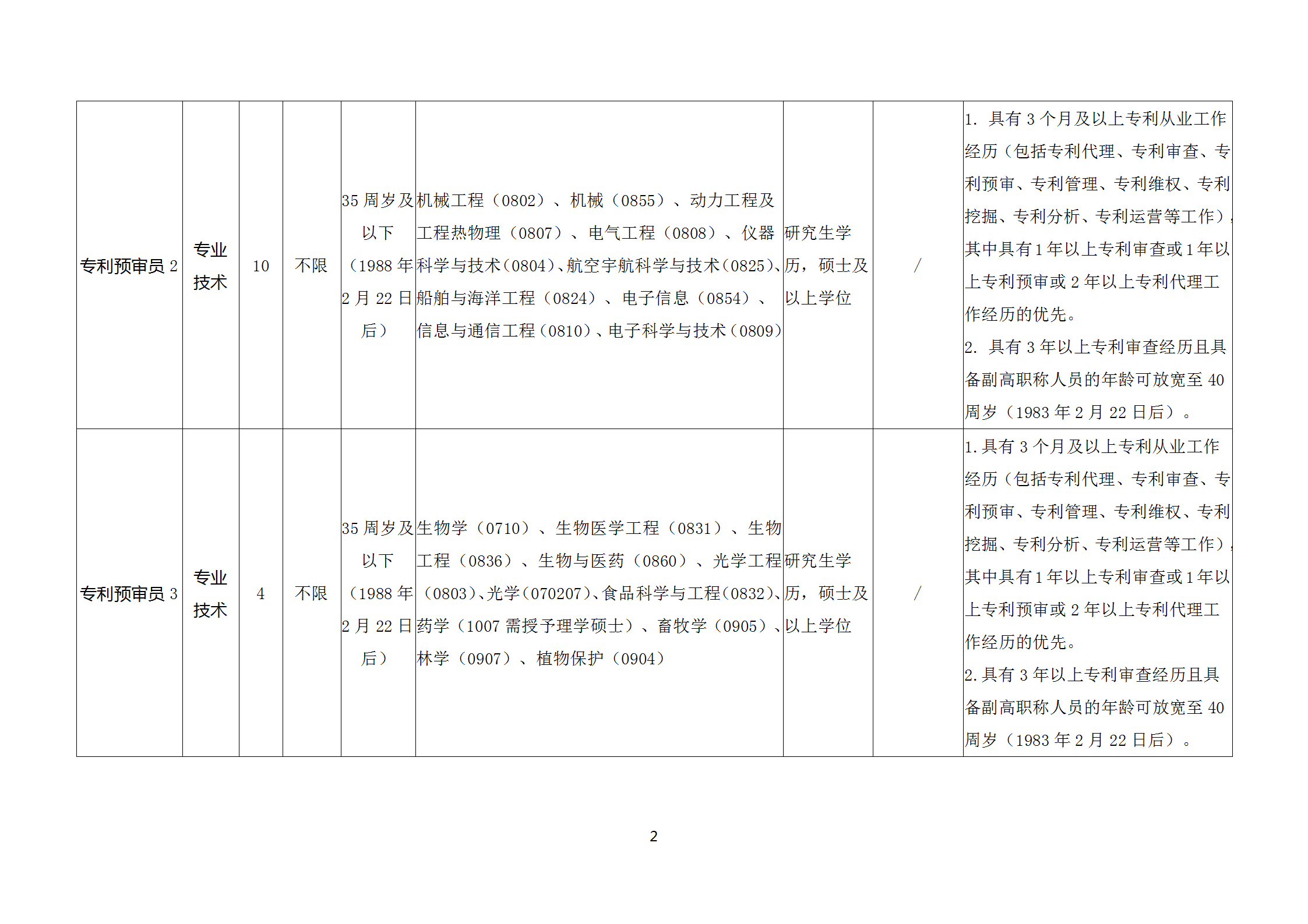 聘！浙江省知识产权保护中心2024年公开招聘「专利预审员25人」