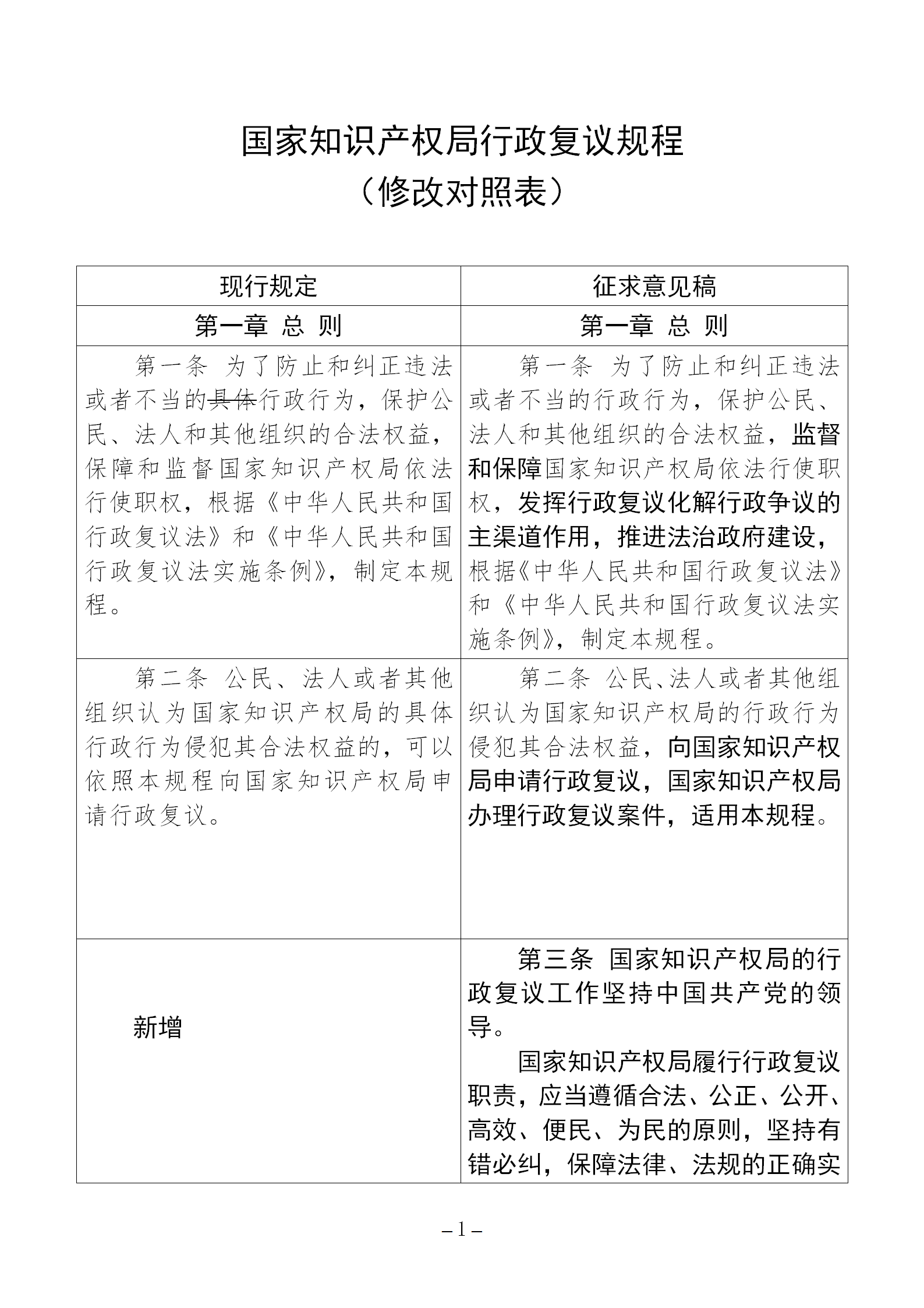 《国家知识产权局行政复议规程（征求意见稿）》全文发布！