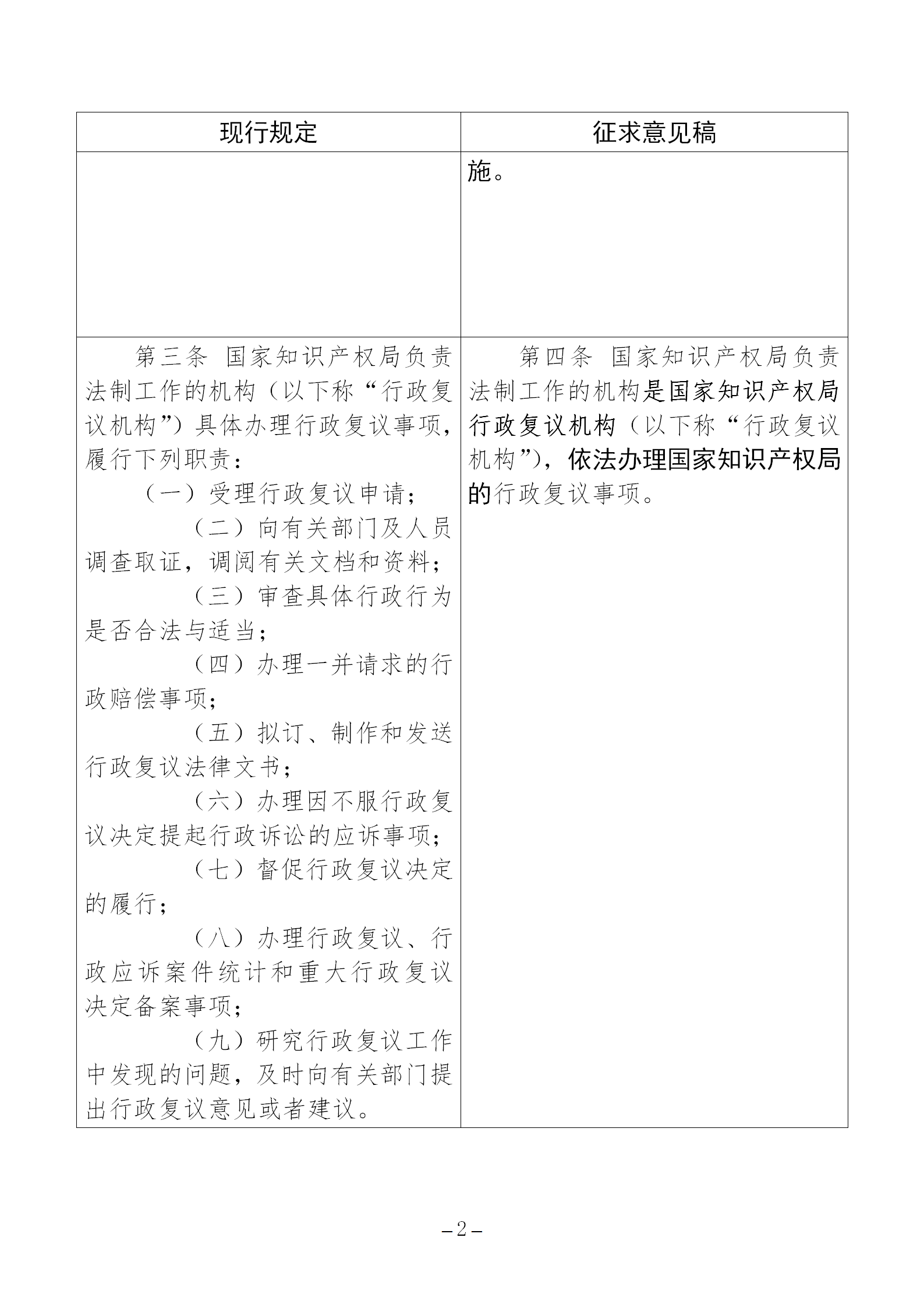 《国家知识产权局行政复议规程（征求意见稿）》全文发布！