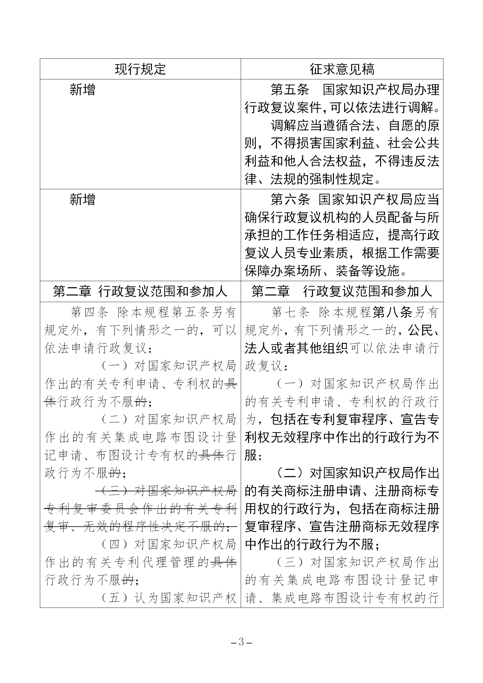 《国家知识产权局行政复议规程（征求意见稿）》全文发布！