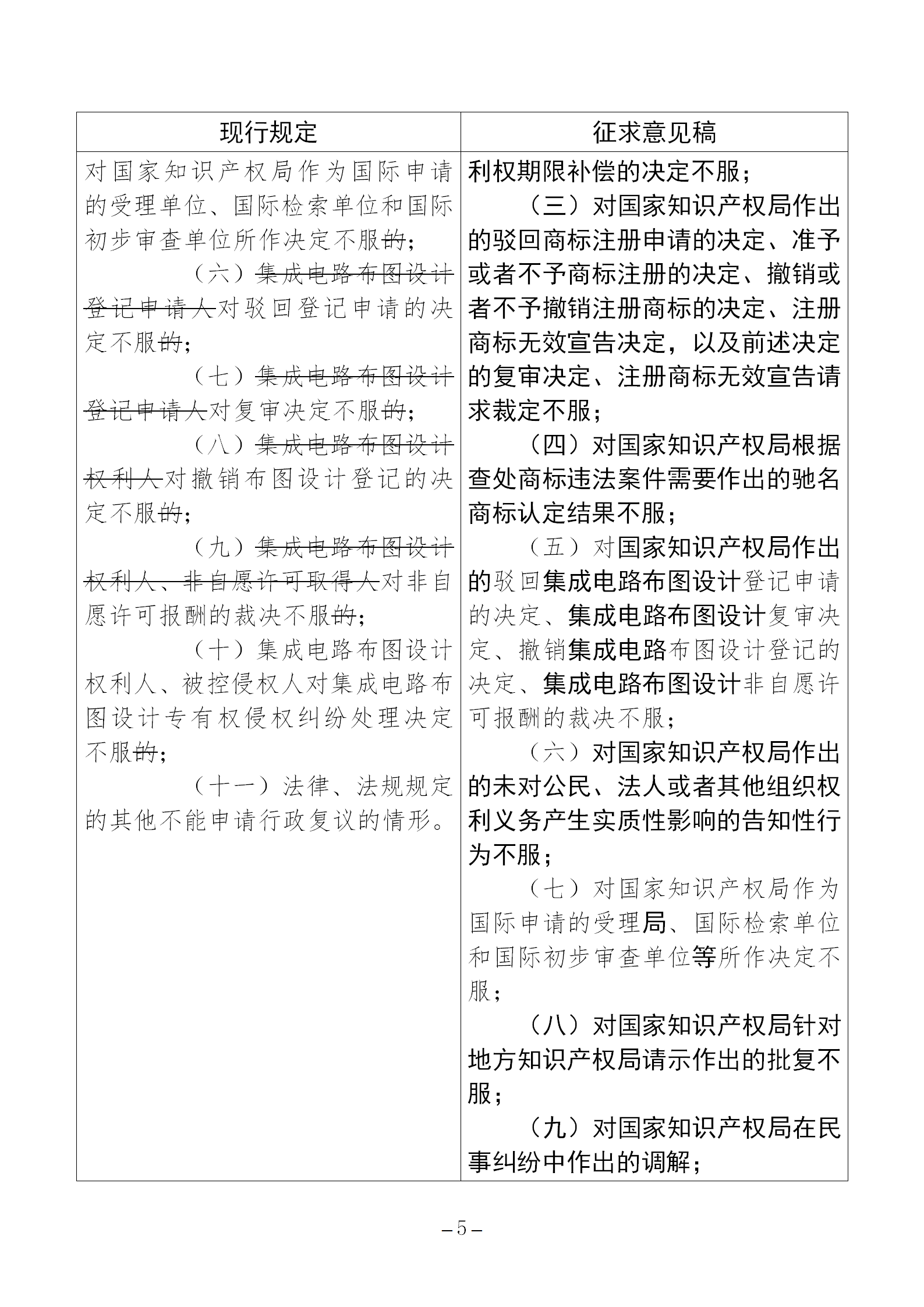 《国家知识产权局行政复议规程（征求意见稿）》全文发布！
