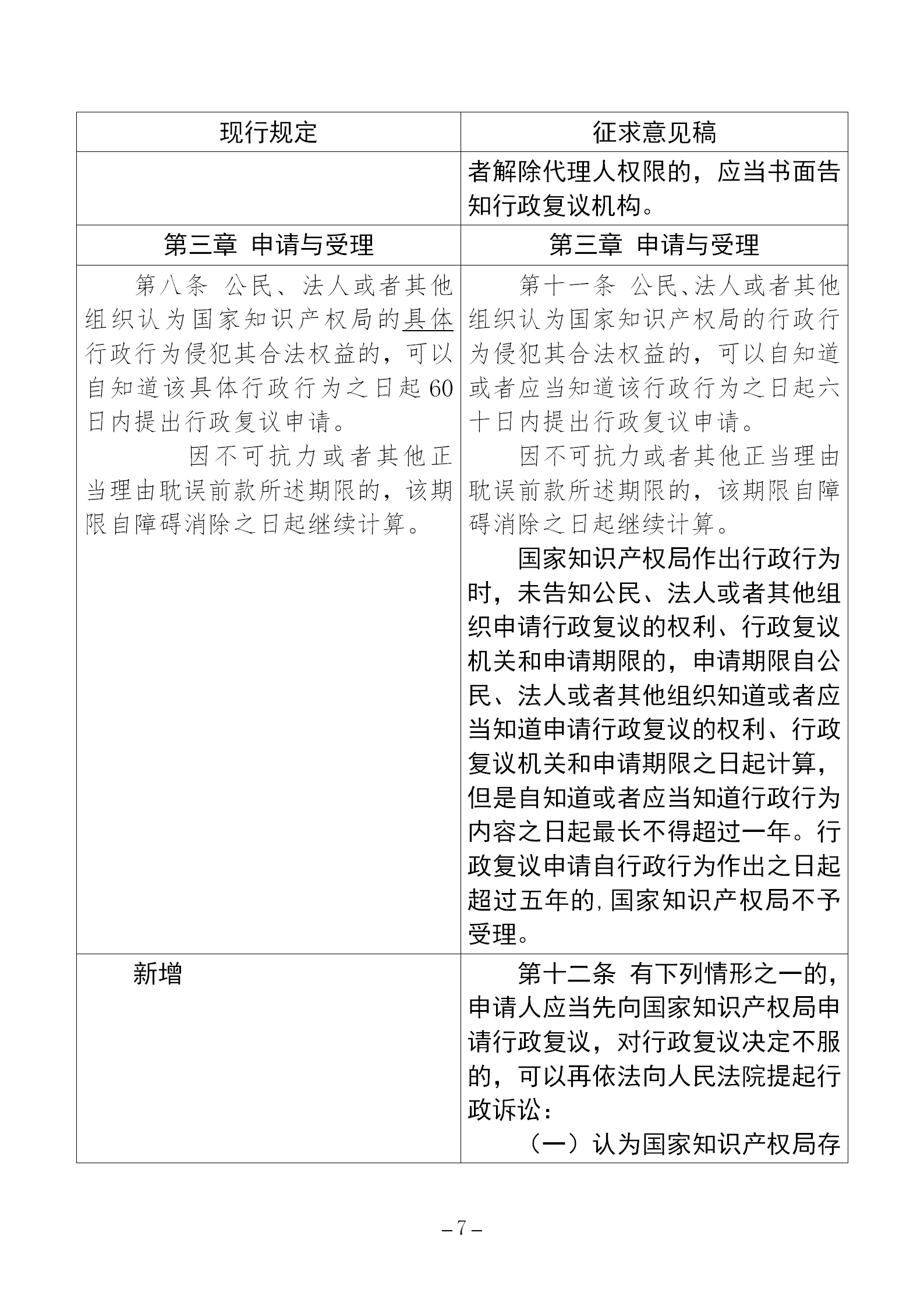 《国家知识产权局行政复议规程（征求意见稿）》全文发布！