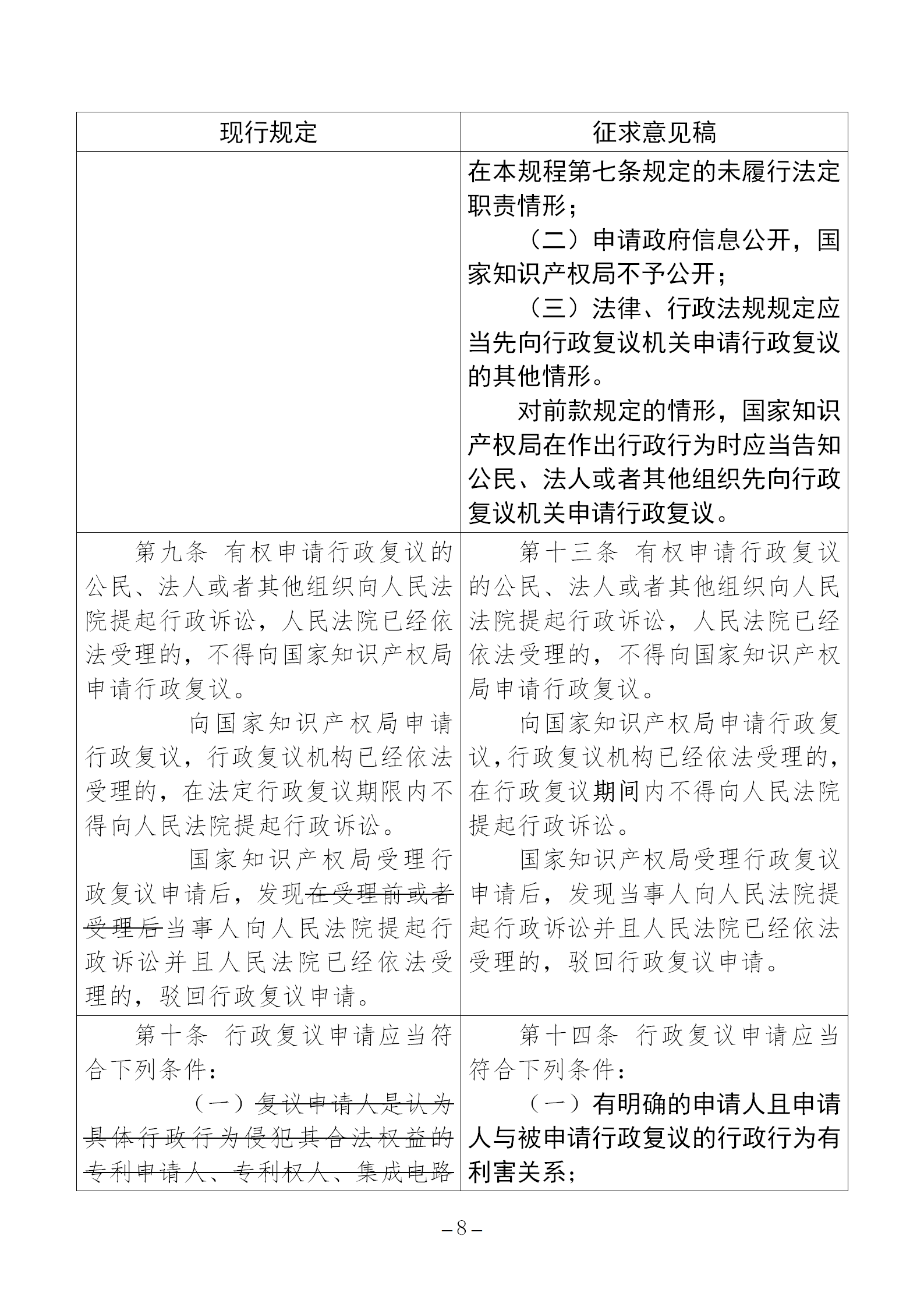 《国家知识产权局行政复议规程（征求意见稿）》全文发布！