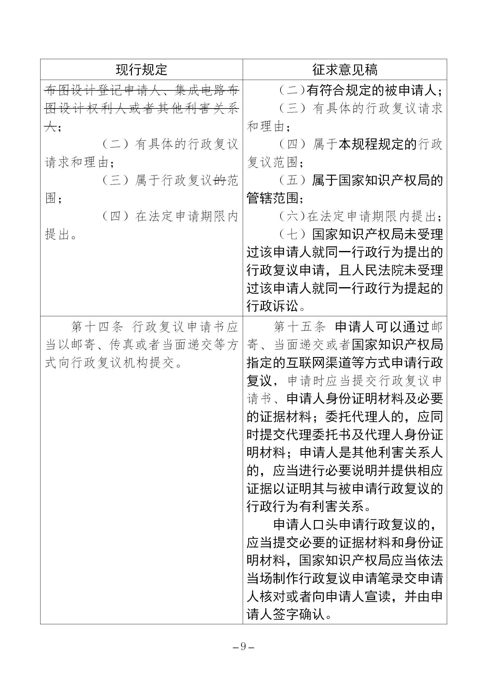 《国家知识产权局行政复议规程（征求意见稿）》全文发布！