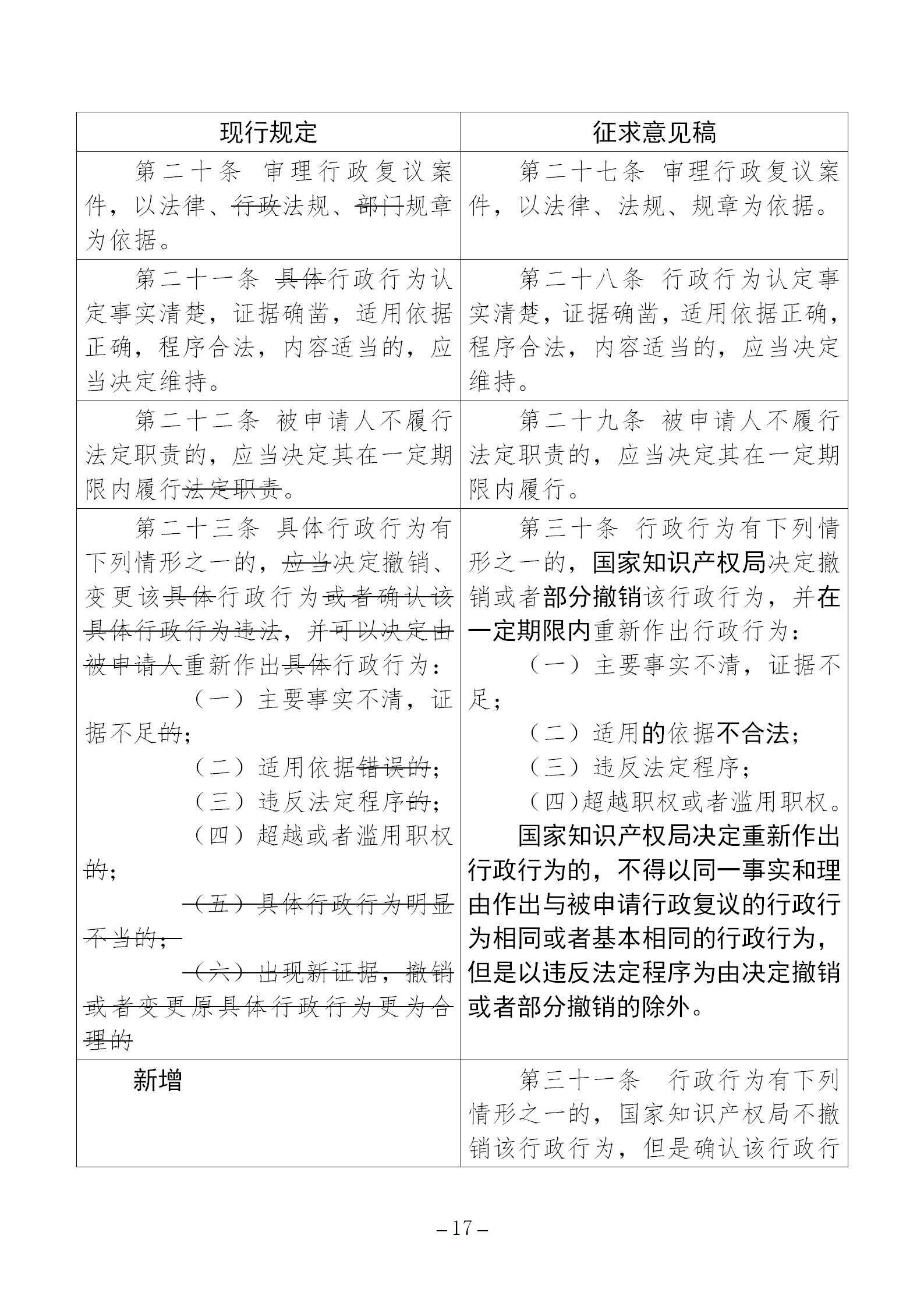 《国家知识产权局行政复议规程（征求意见稿）》全文发布！