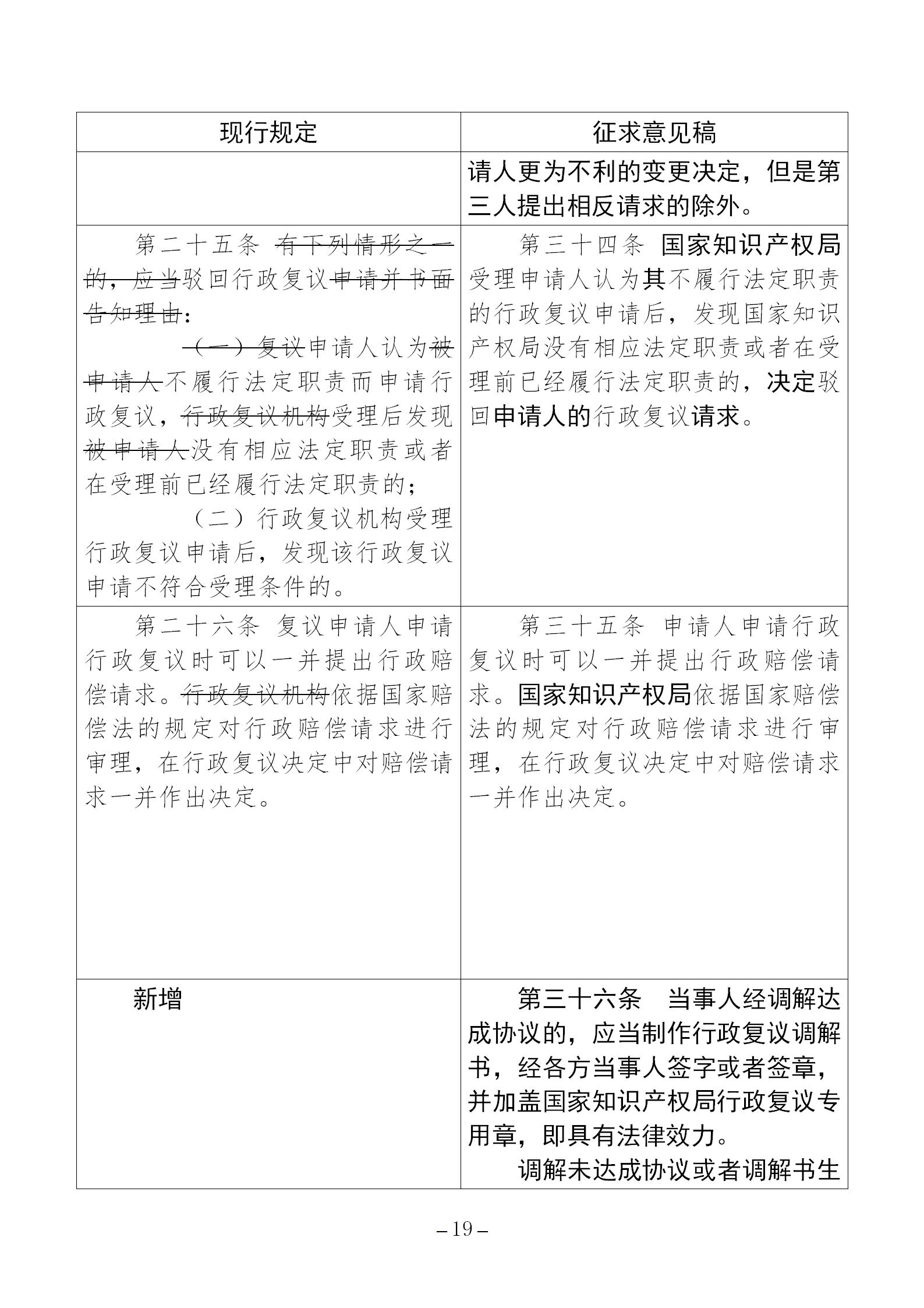 《国家知识产权局行政复议规程（征求意见稿）》全文发布！