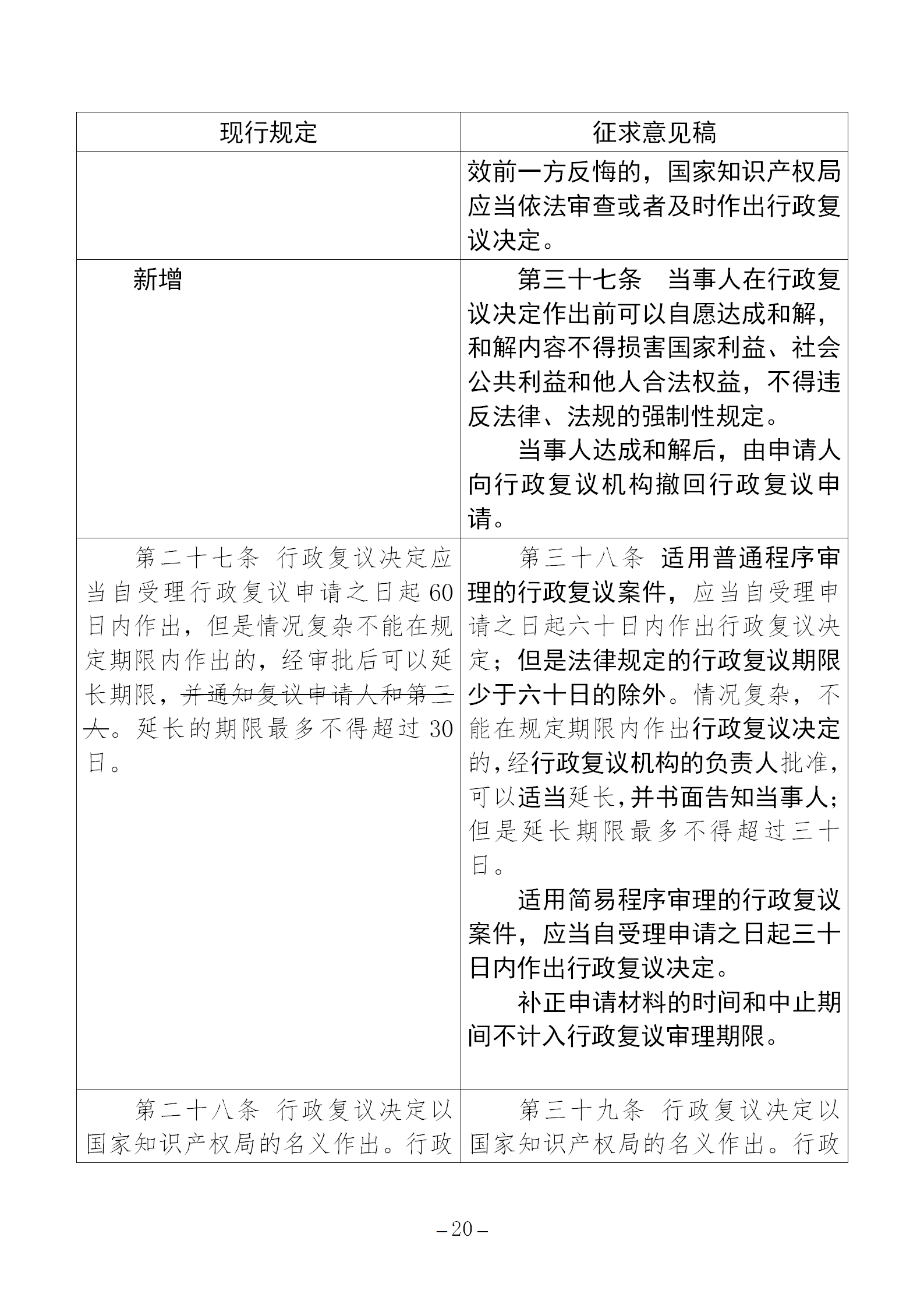 《国家知识产权局行政复议规程（征求意见稿）》全文发布！