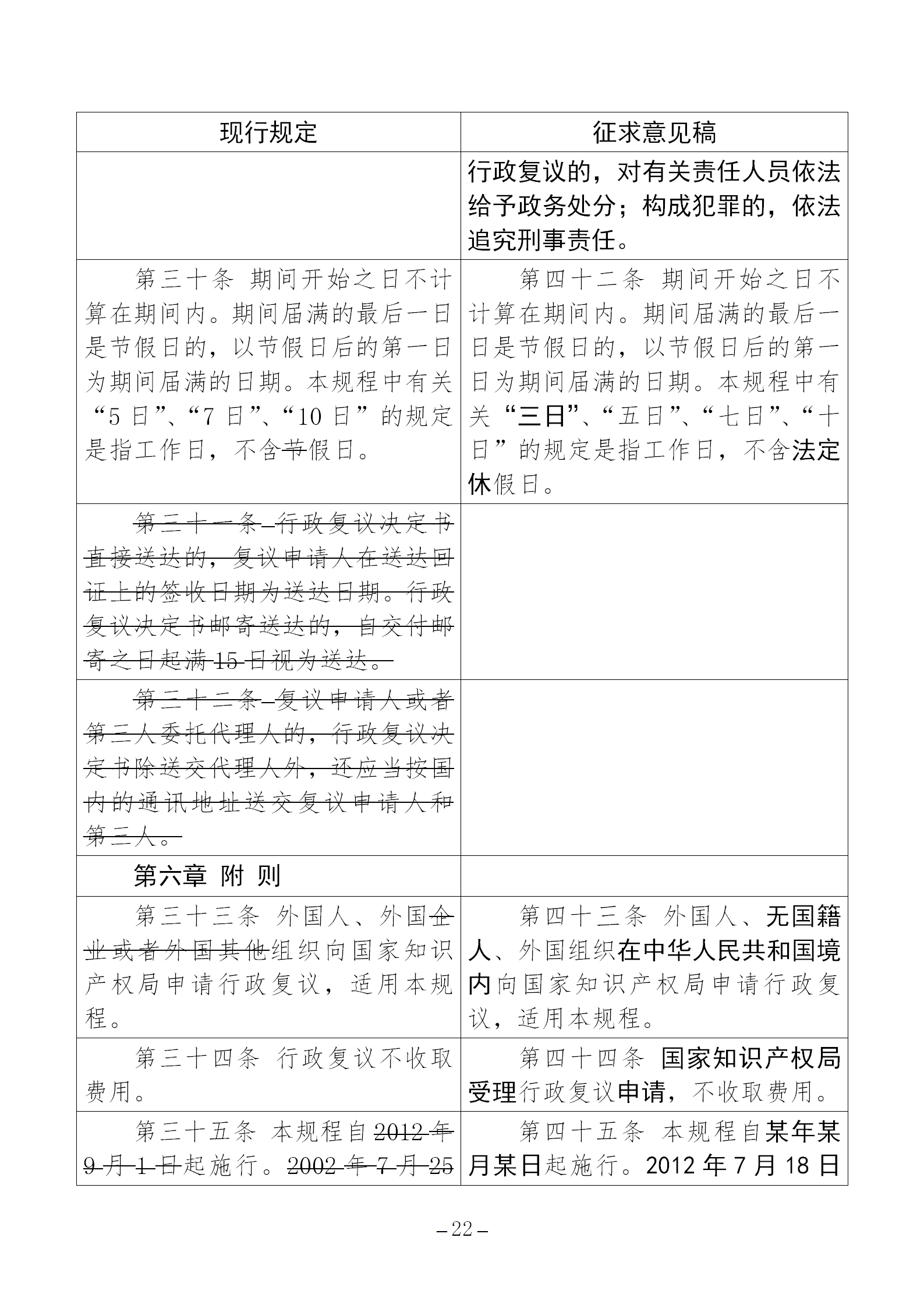 《国家知识产权局行政复议规程（征求意见稿）》全文发布！