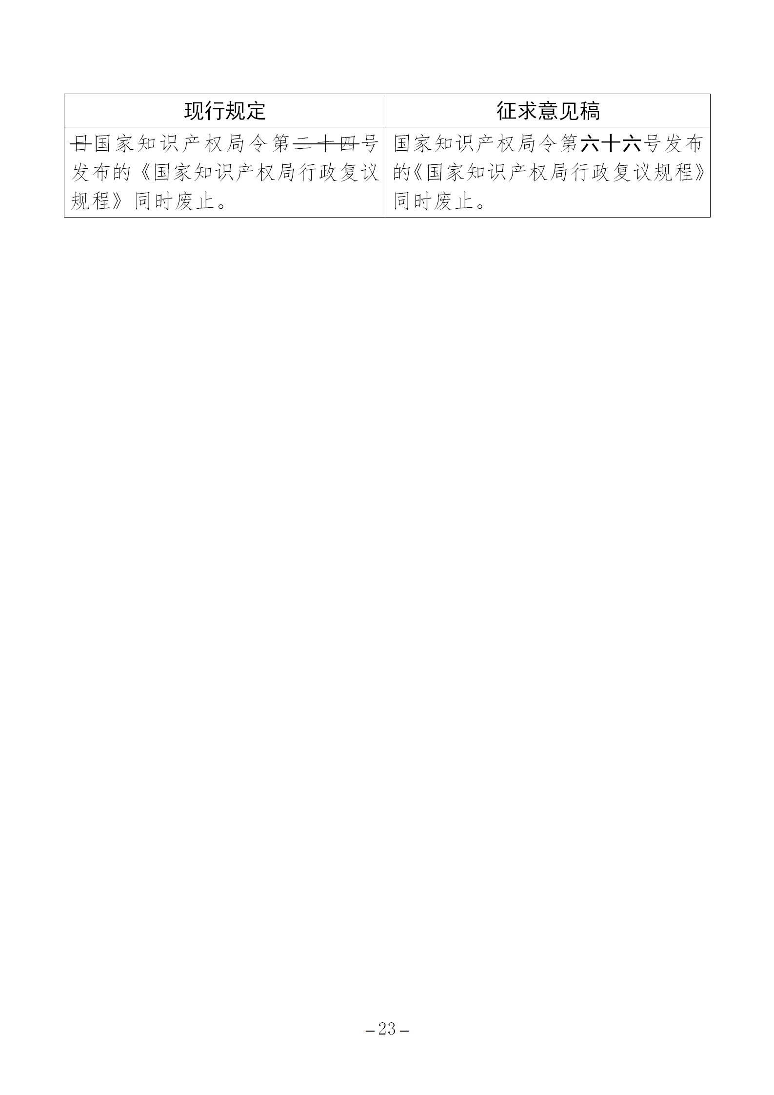 《国家知识产权局行政复议规程（征求意见稿）》全文发布！