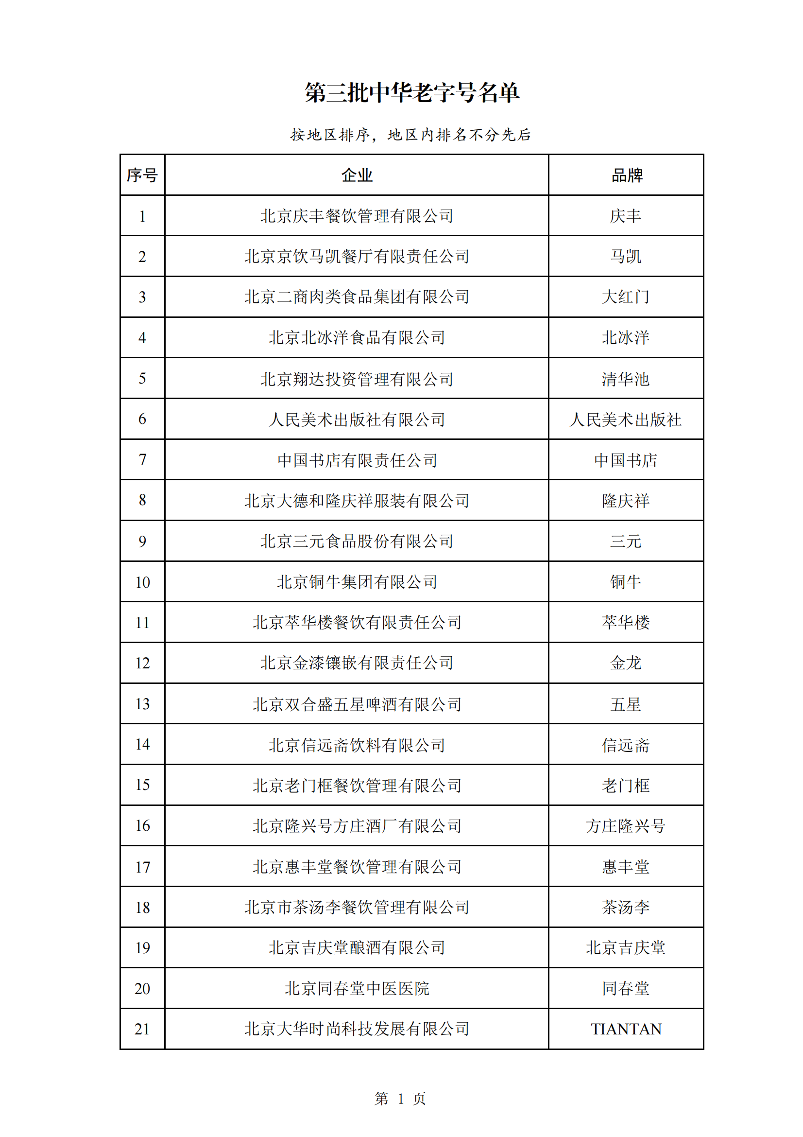 商务部等5部门：第三批382个中华老字号名单公布
