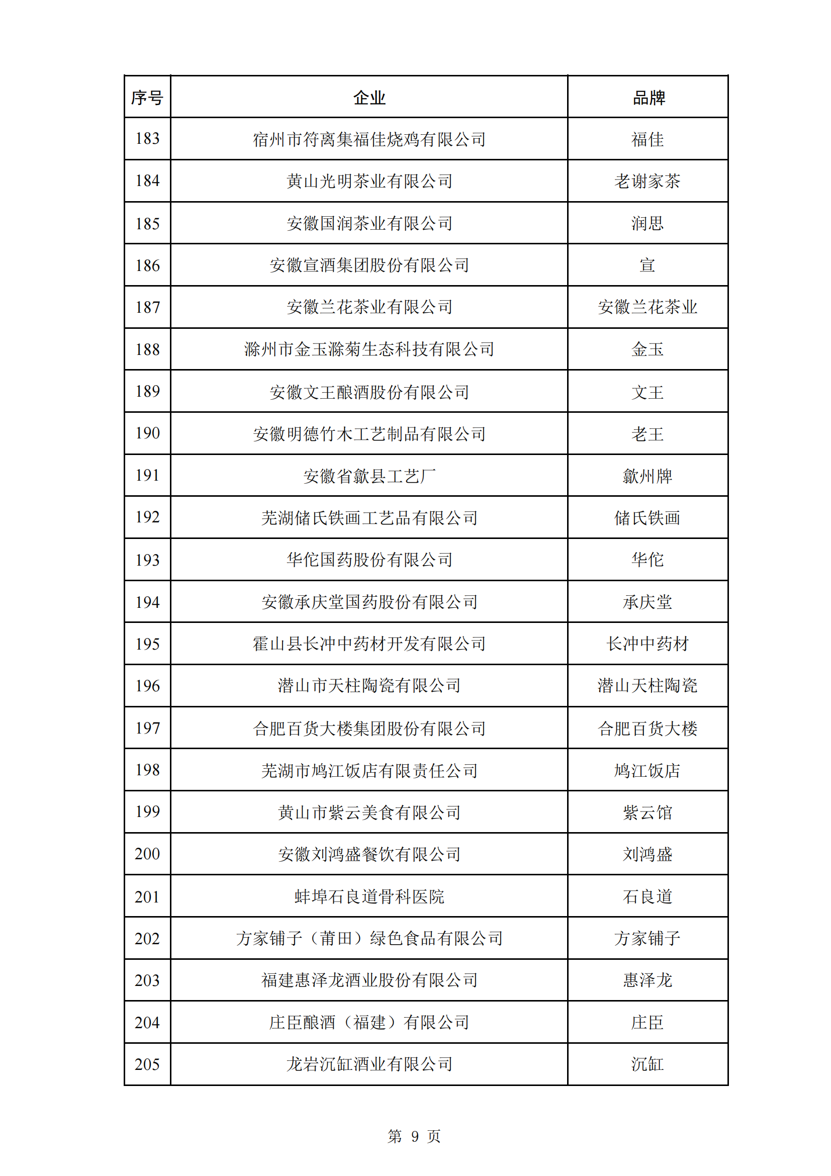 商务部等5部门：第三批382个中华老字号名单公布