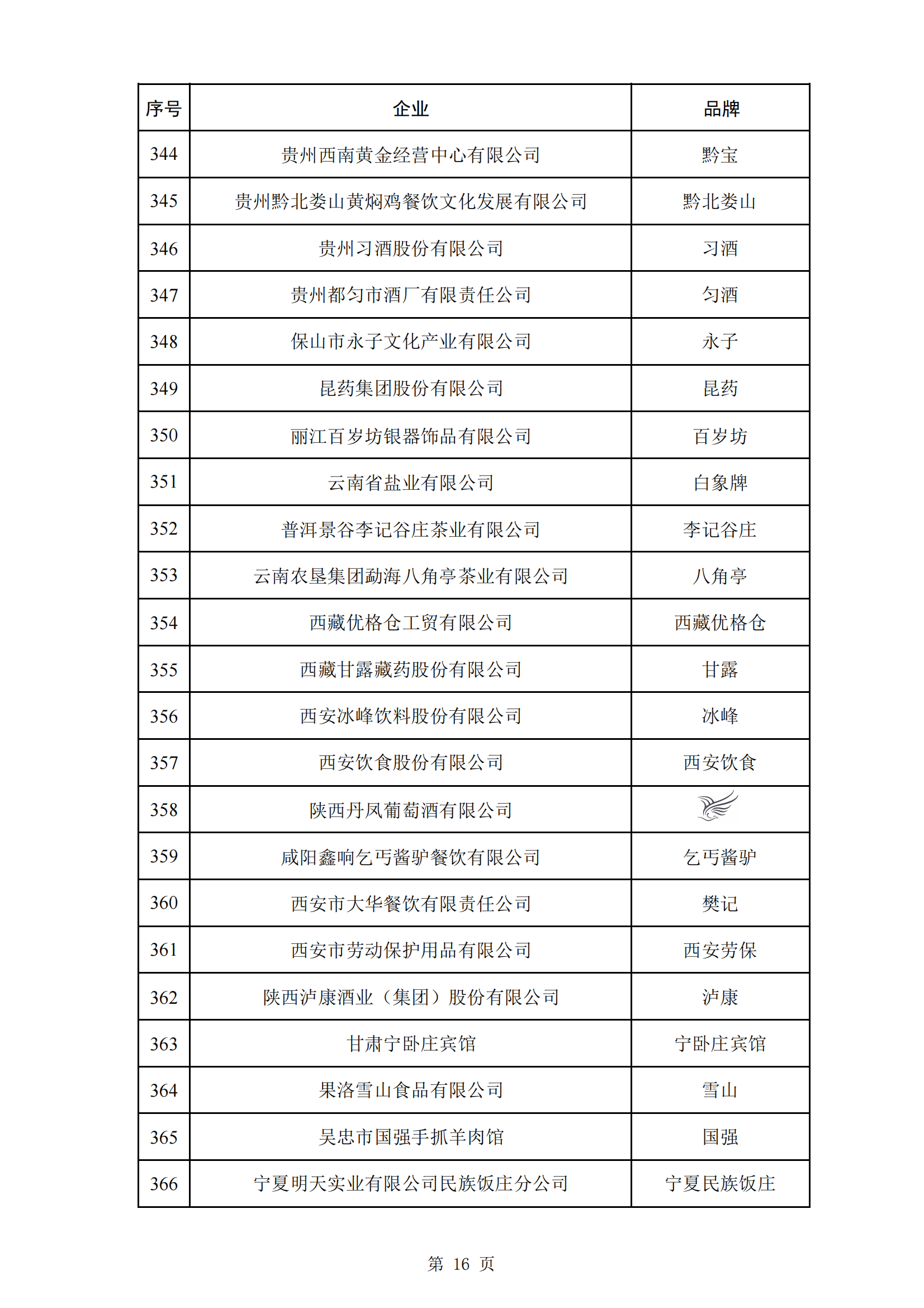 商务部等5部门：第三批382个中华老字号名单公布