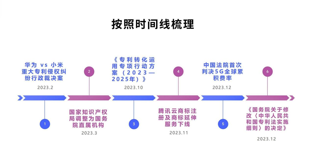 2023年知识产权十大关键事件盘点