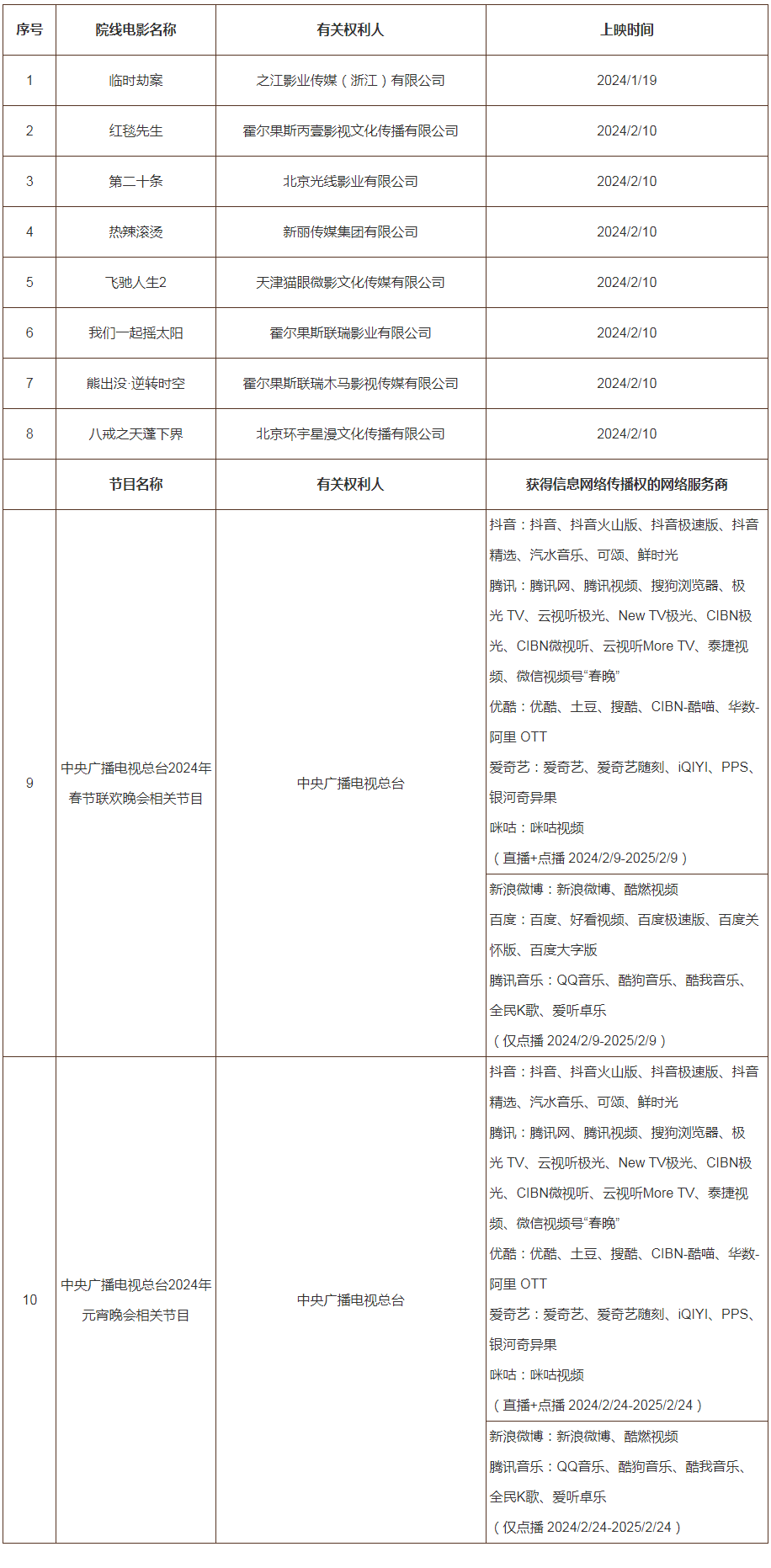 #晨报#2024年度第一批重点作品版权保护预警名单；因电子地图侵权纠纷，百度公开向四维图新致歉