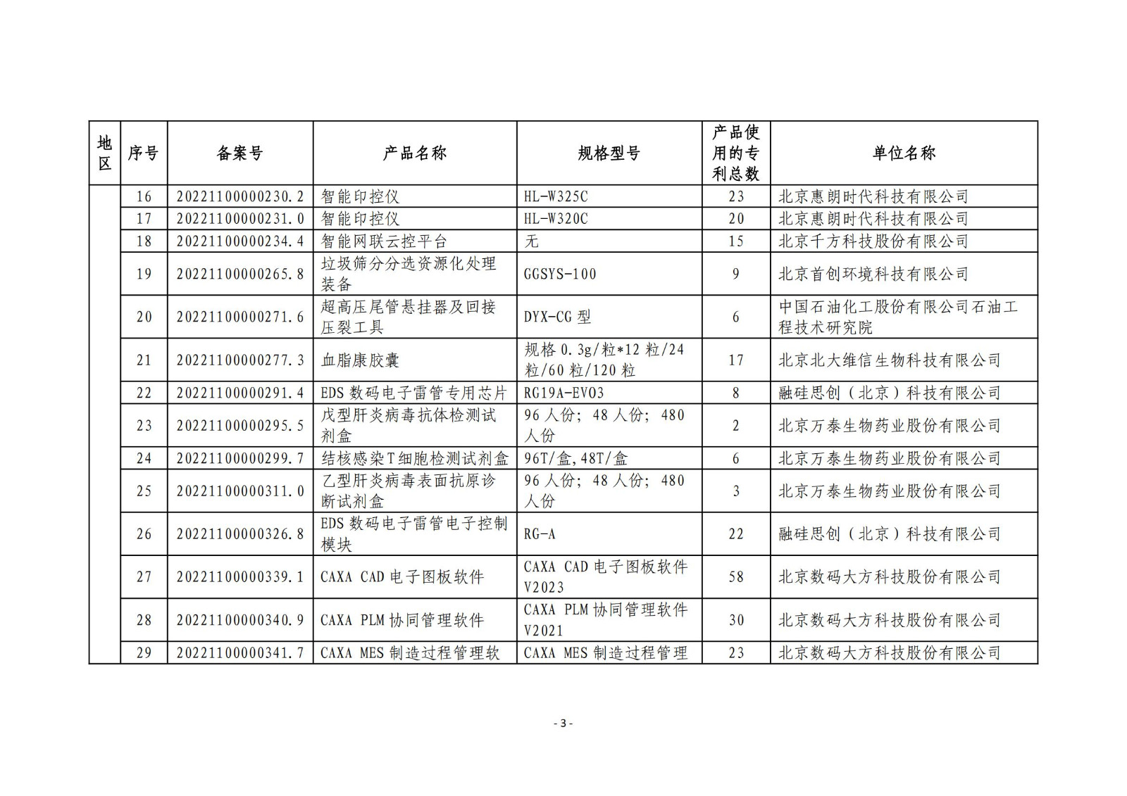 2023年度专利密集型产品名单公布！