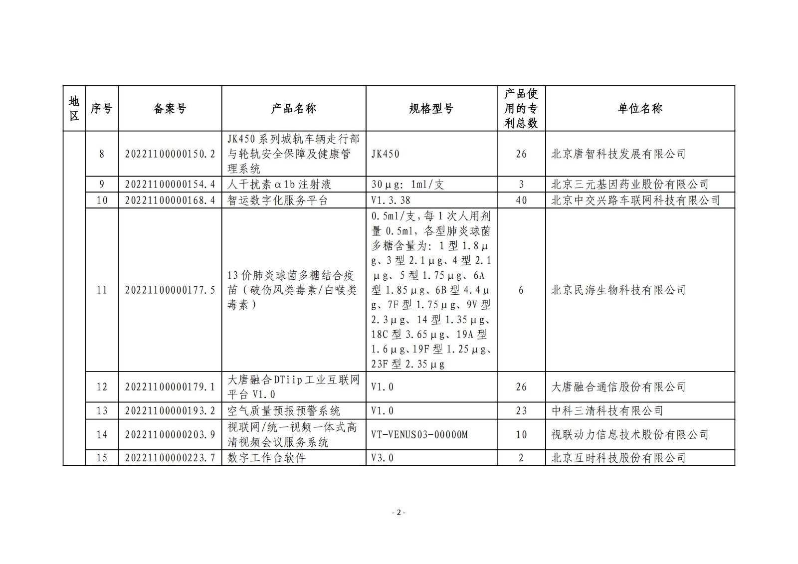 2023年度专利密集型产品名单公布！