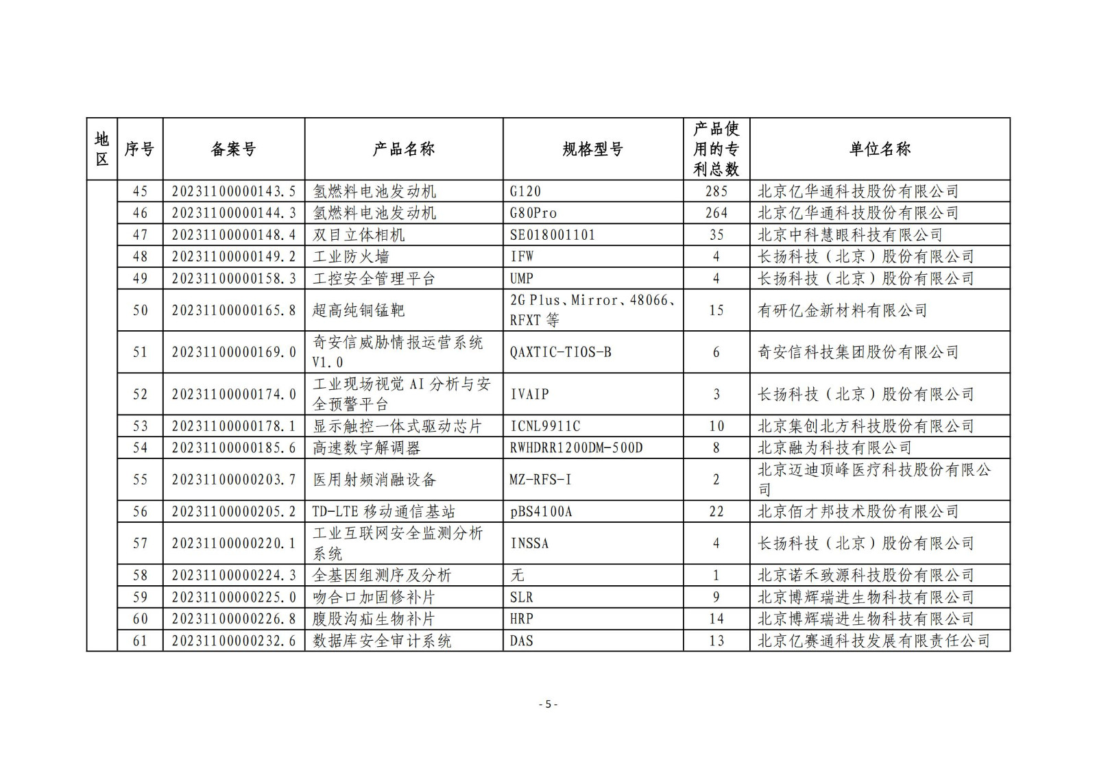 2023年度专利密集型产品名单公布！