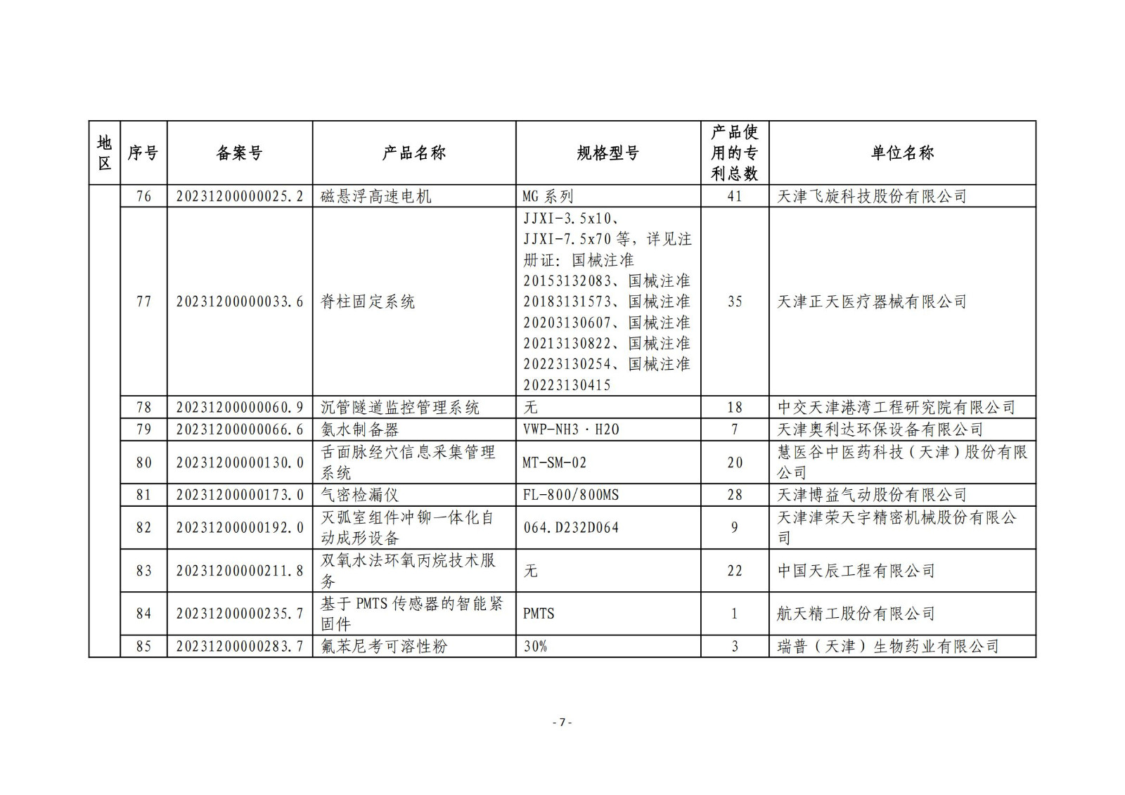 2023年度专利密集型产品名单公布！