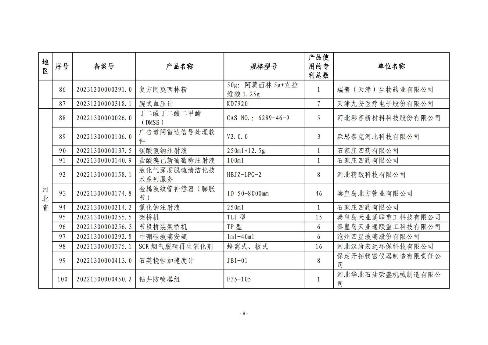 2023年度专利密集型产品名单公布！