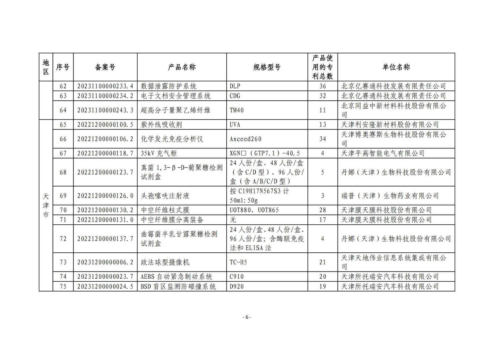 2023年度专利密集型产品名单公布！