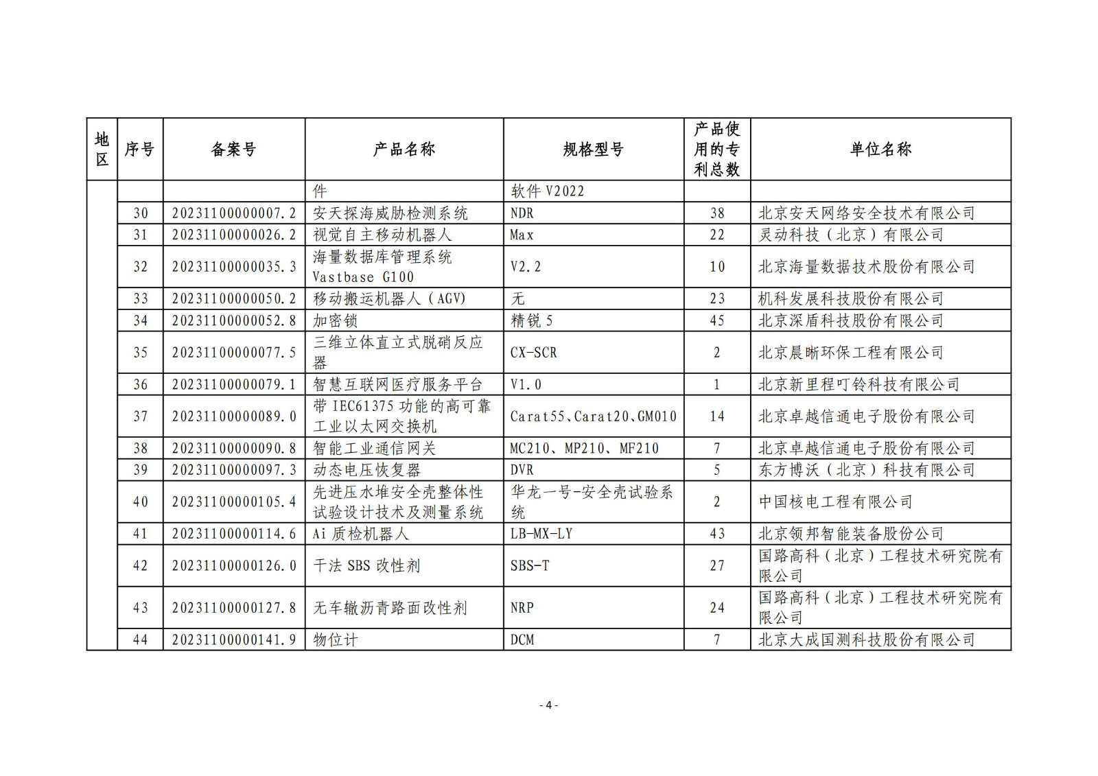 2023年度专利密集型产品名单公布！