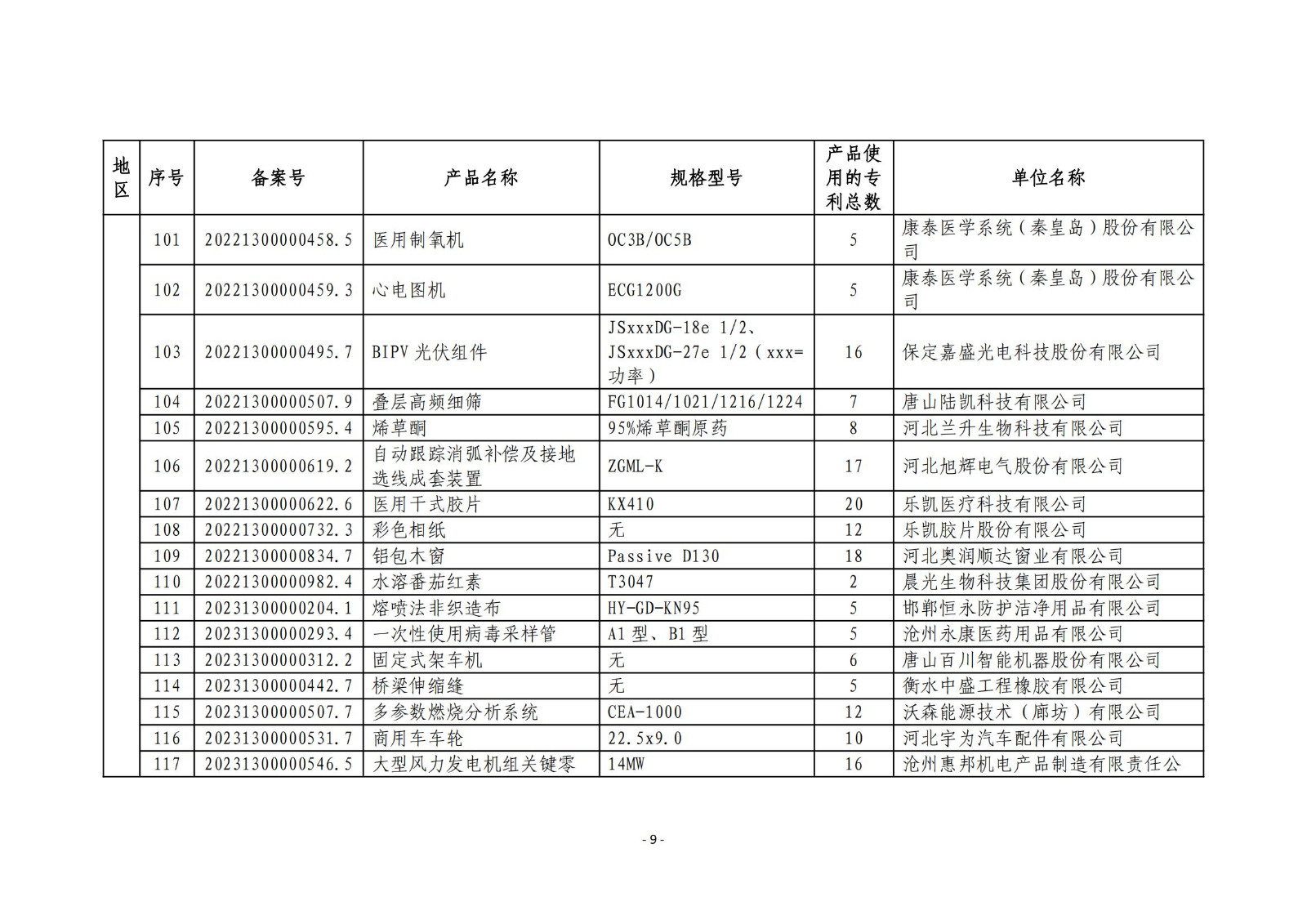 2023年度专利密集型产品名单公布！