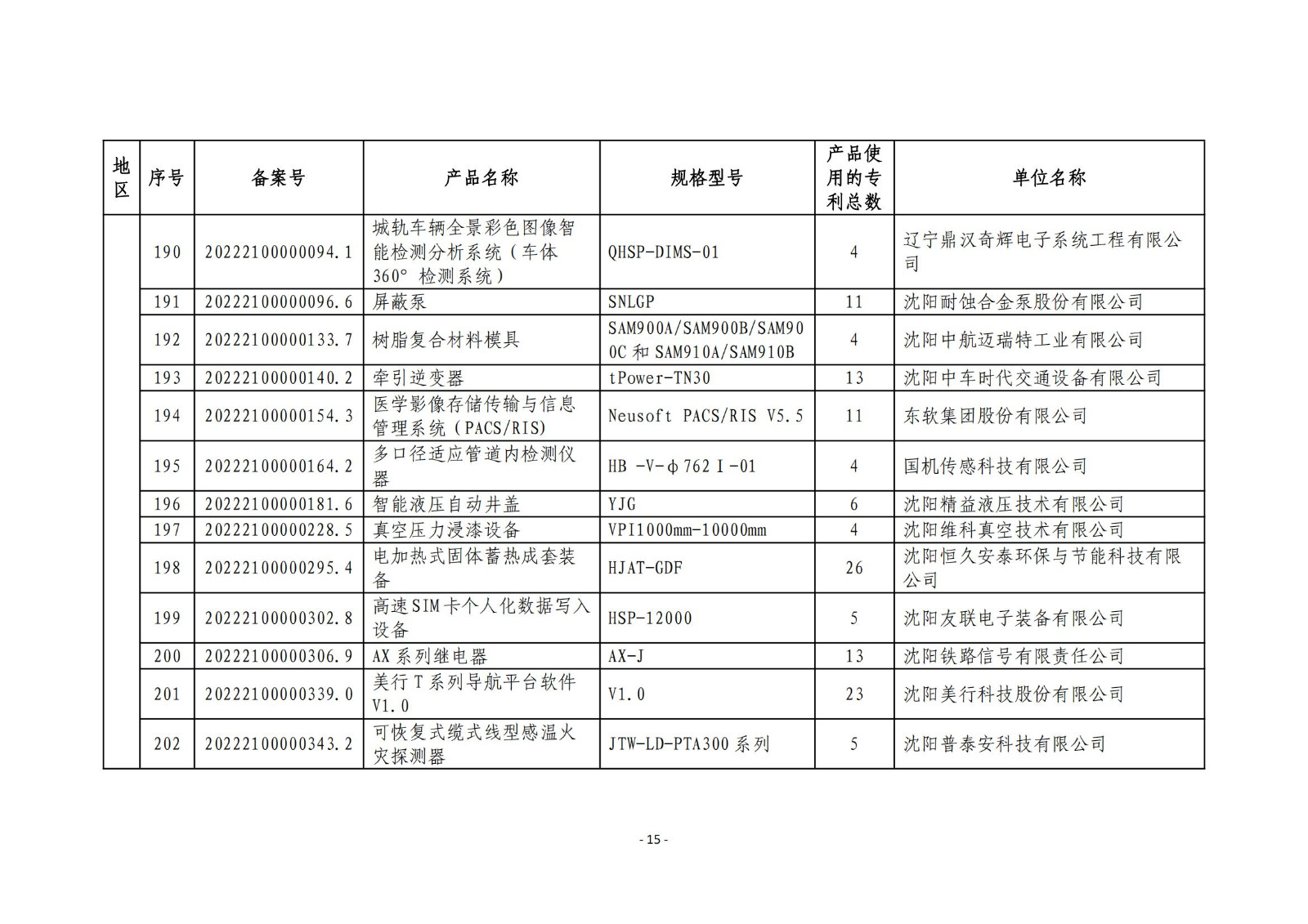 2023年度专利密集型产品名单公布！