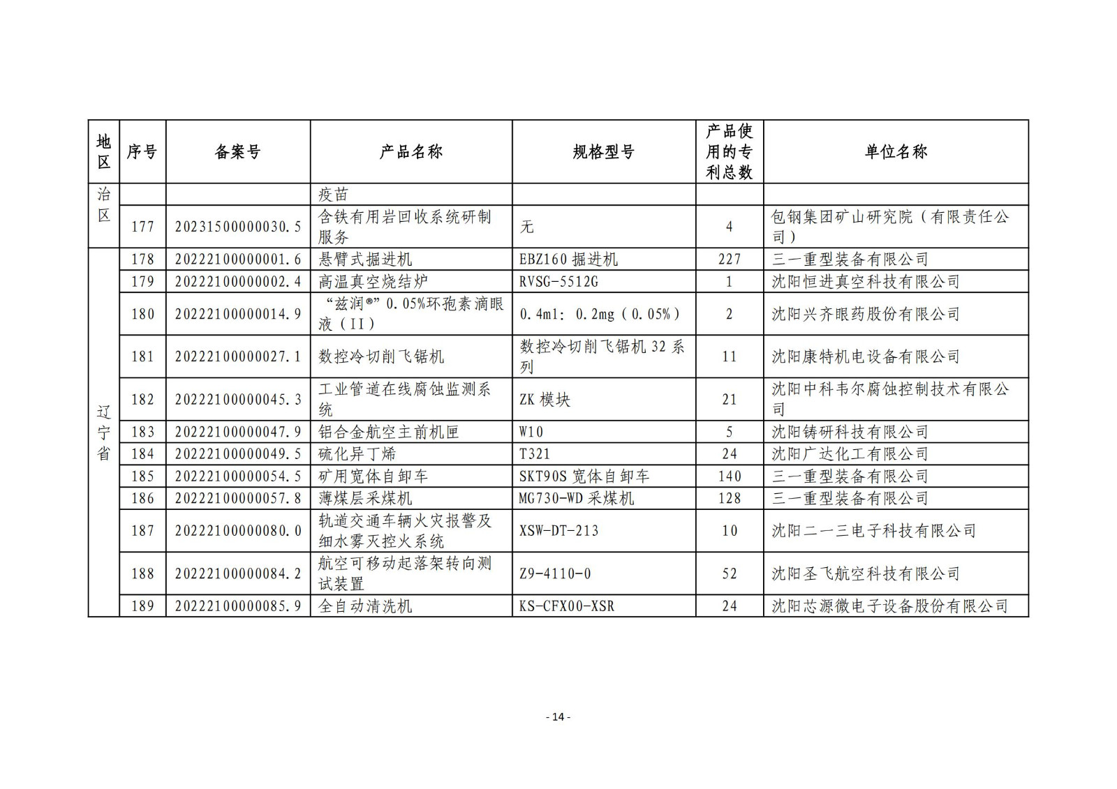 2023年度专利密集型产品名单公布！