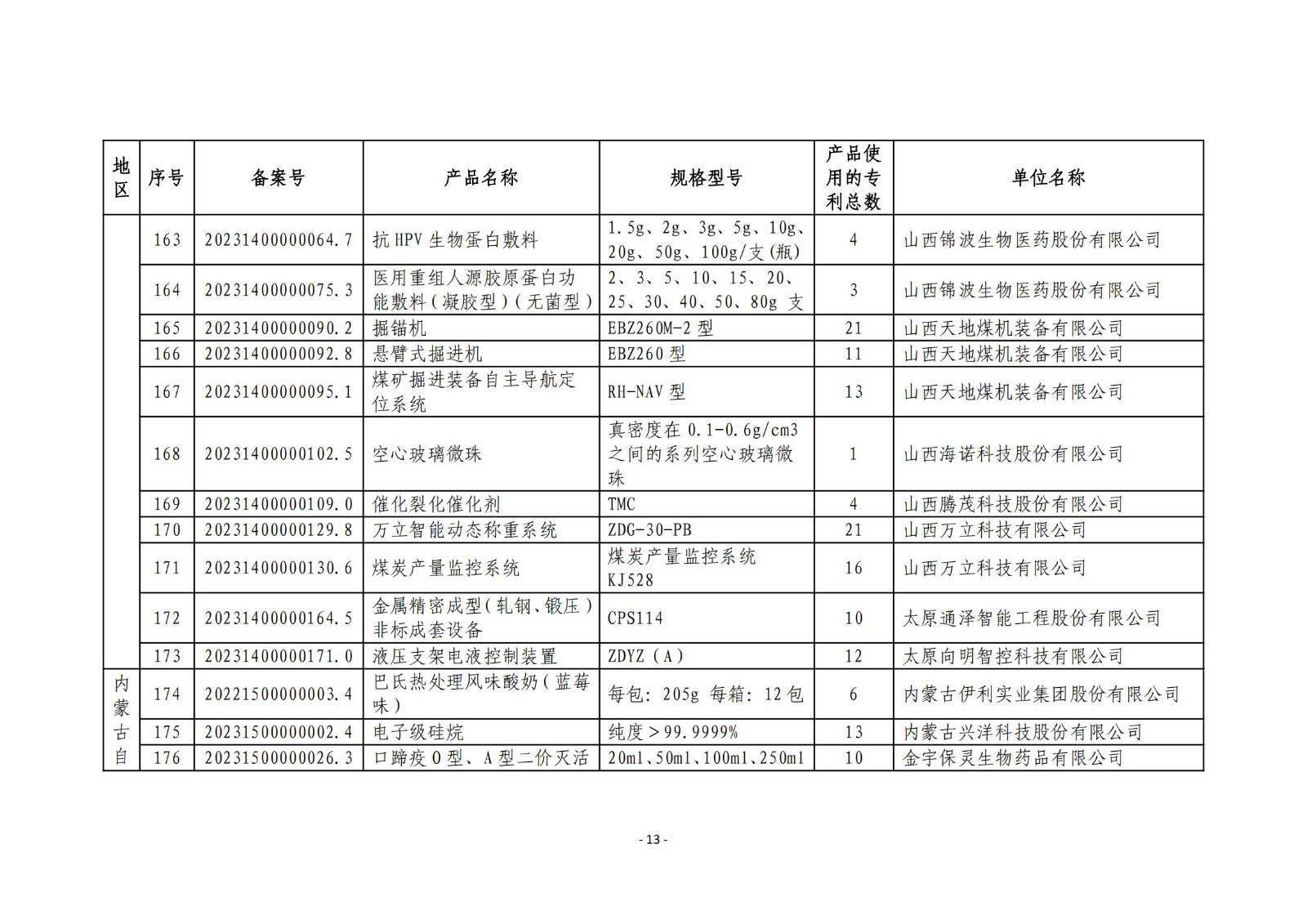 2023年度专利密集型产品名单公布！