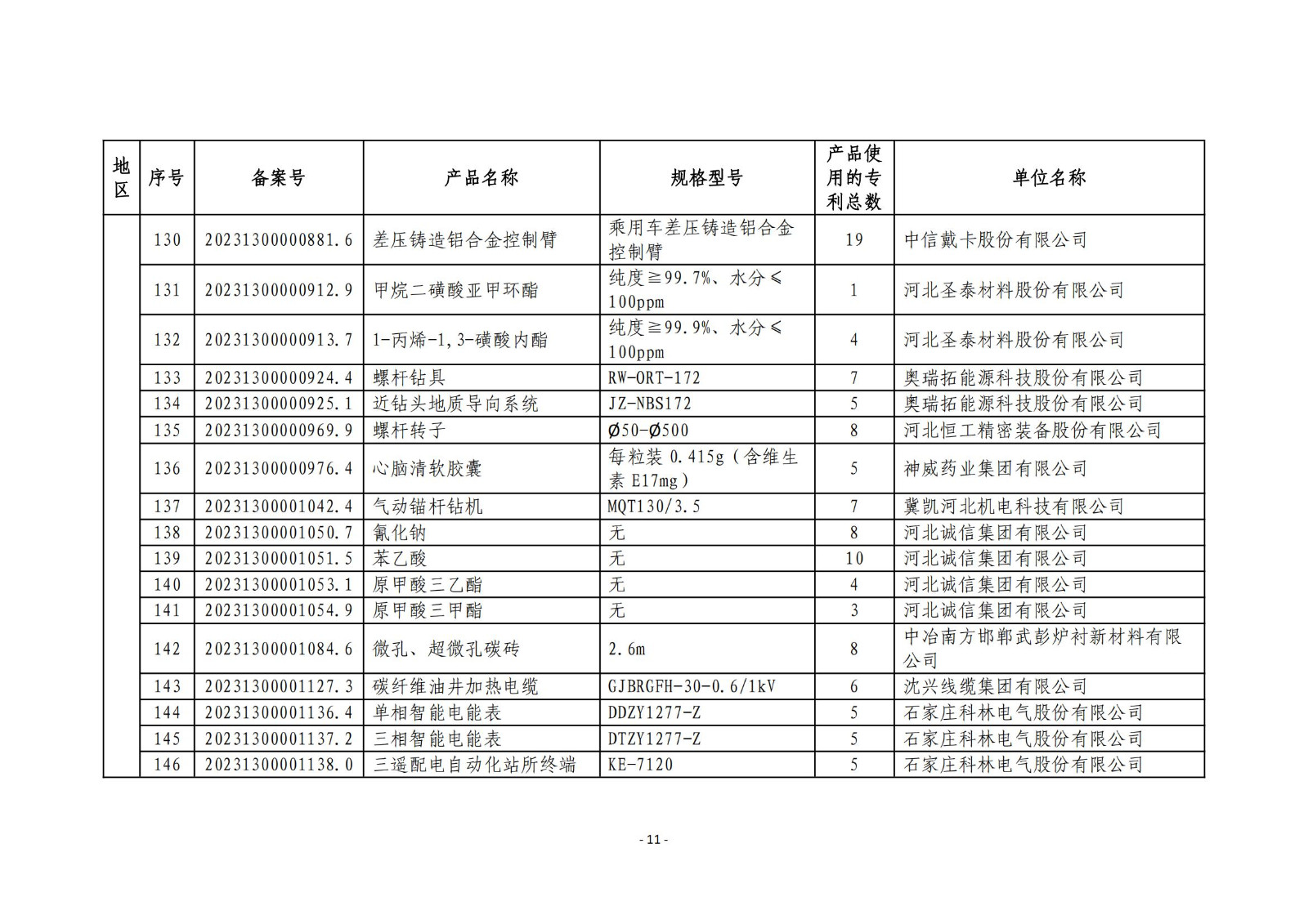 2023年度专利密集型产品名单公布！