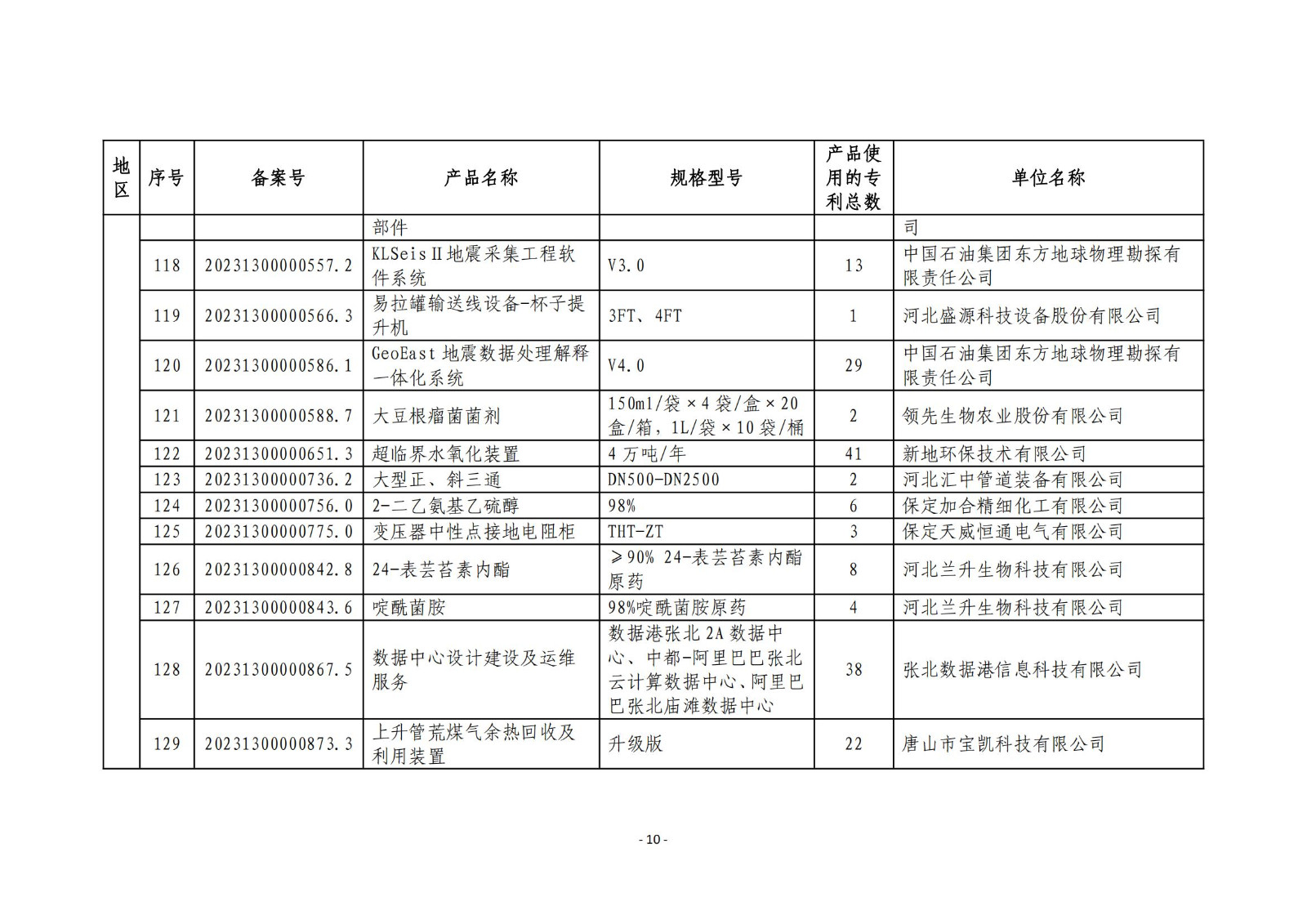 2023年度专利密集型产品名单公布！