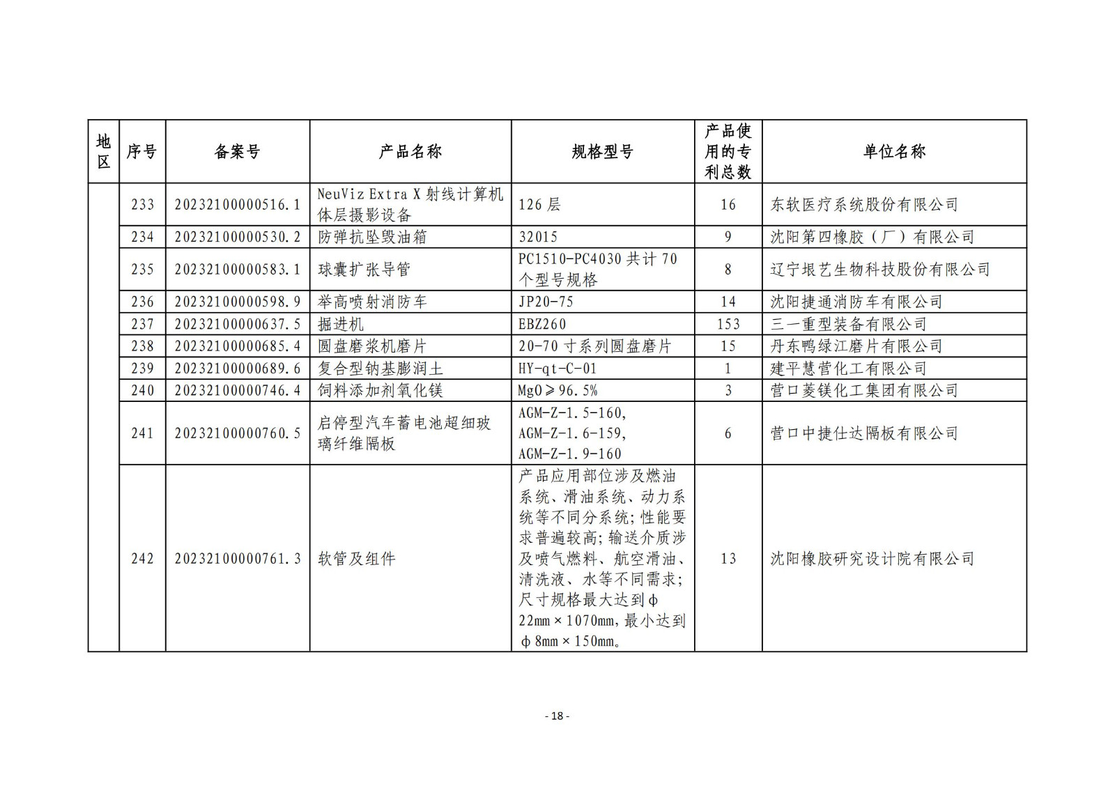 2023年度专利密集型产品名单公布！