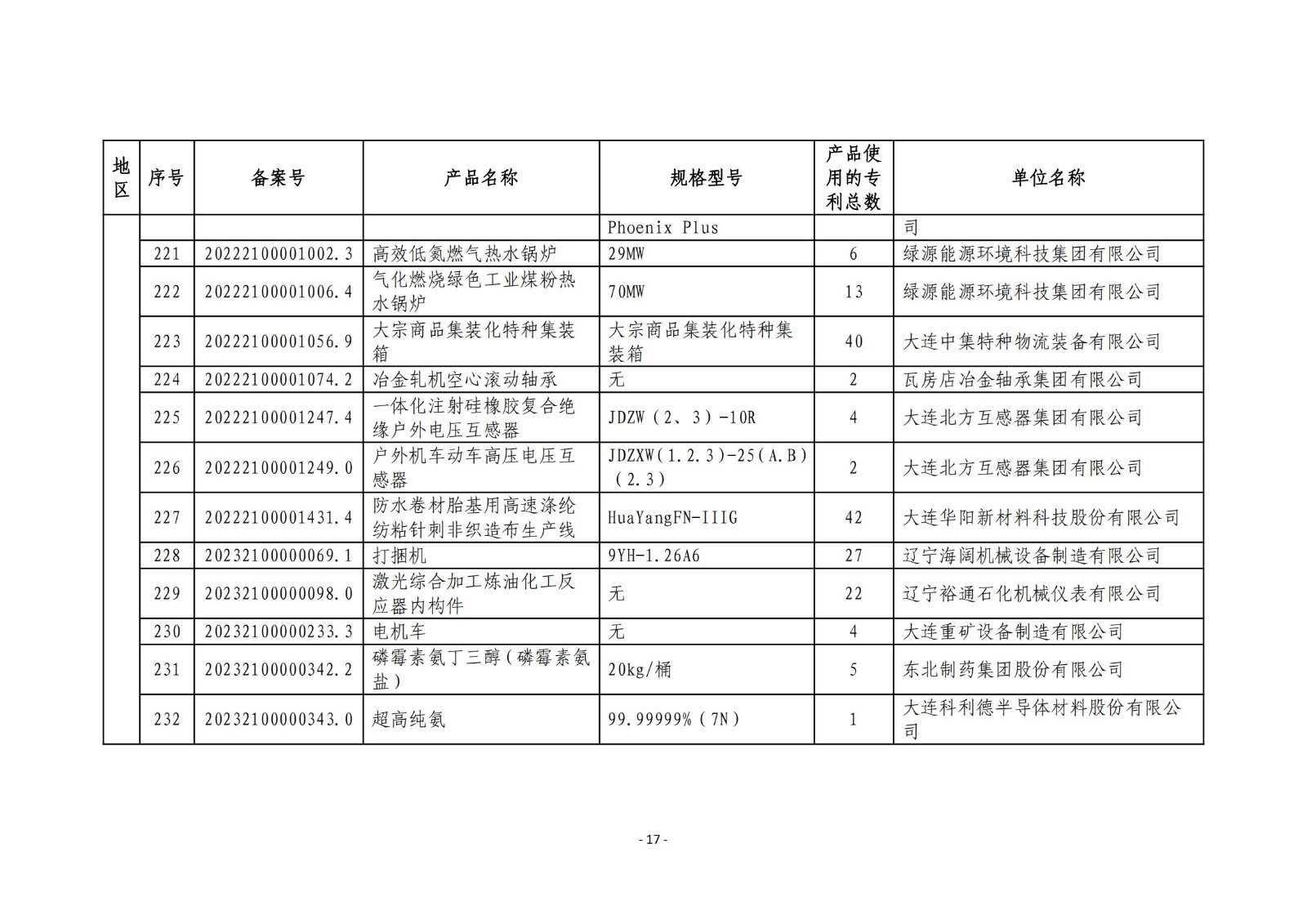 2023年度专利密集型产品名单公布！