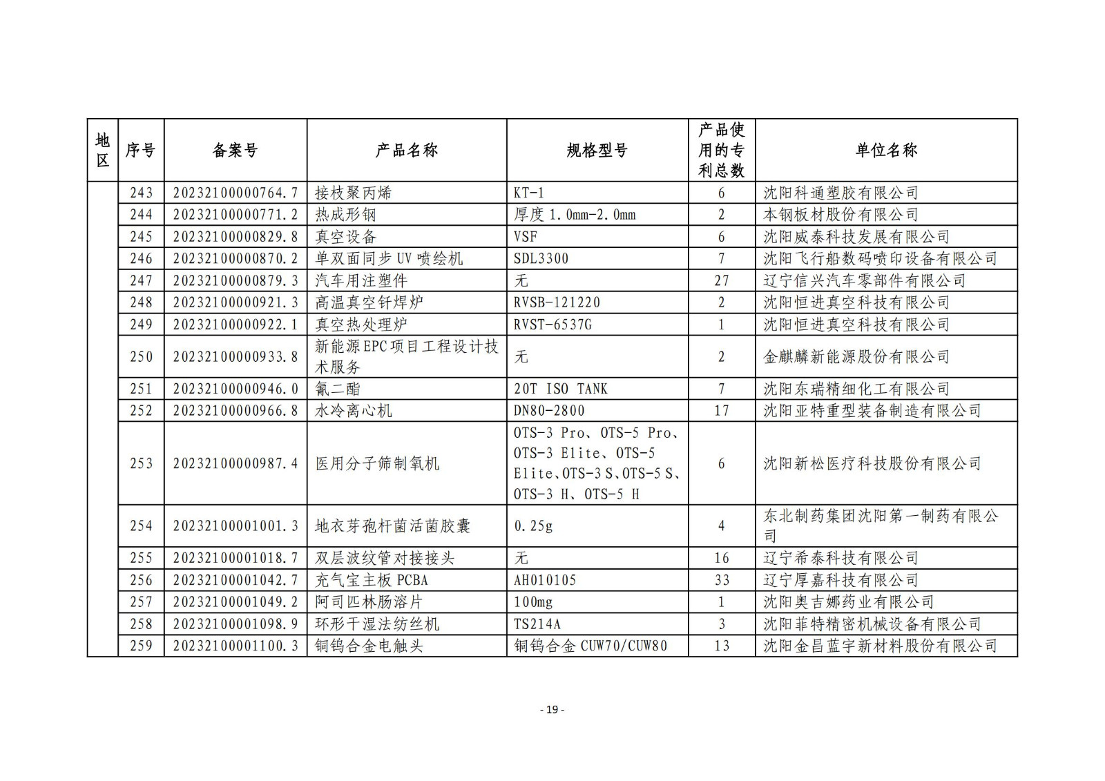 2023年度专利密集型产品名单公布！