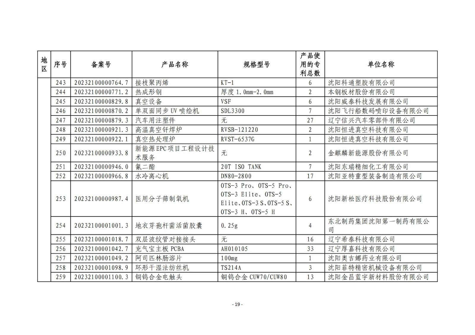 2023年度专利密集型产品名单公布！