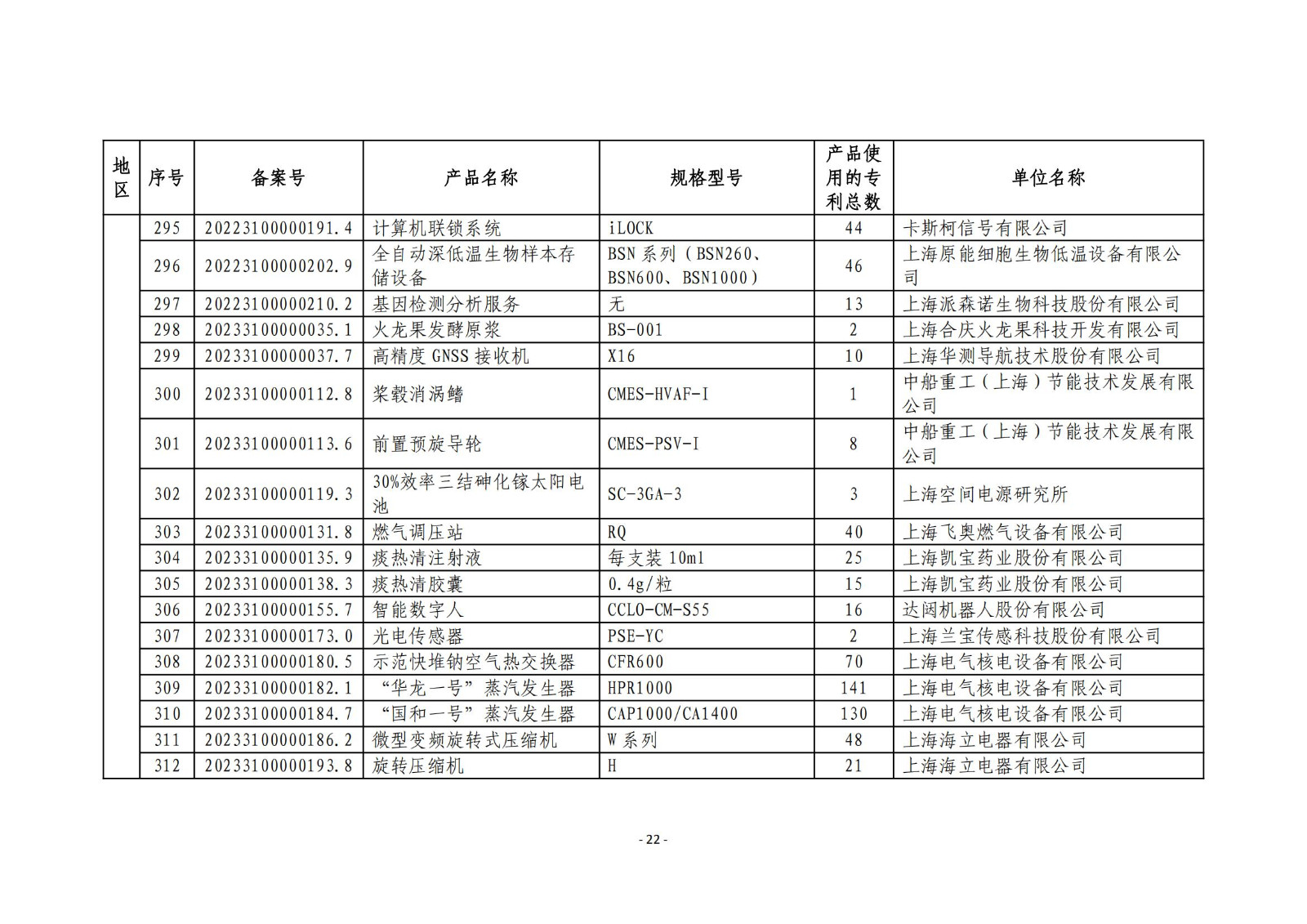 2023年度专利密集型产品名单公布！