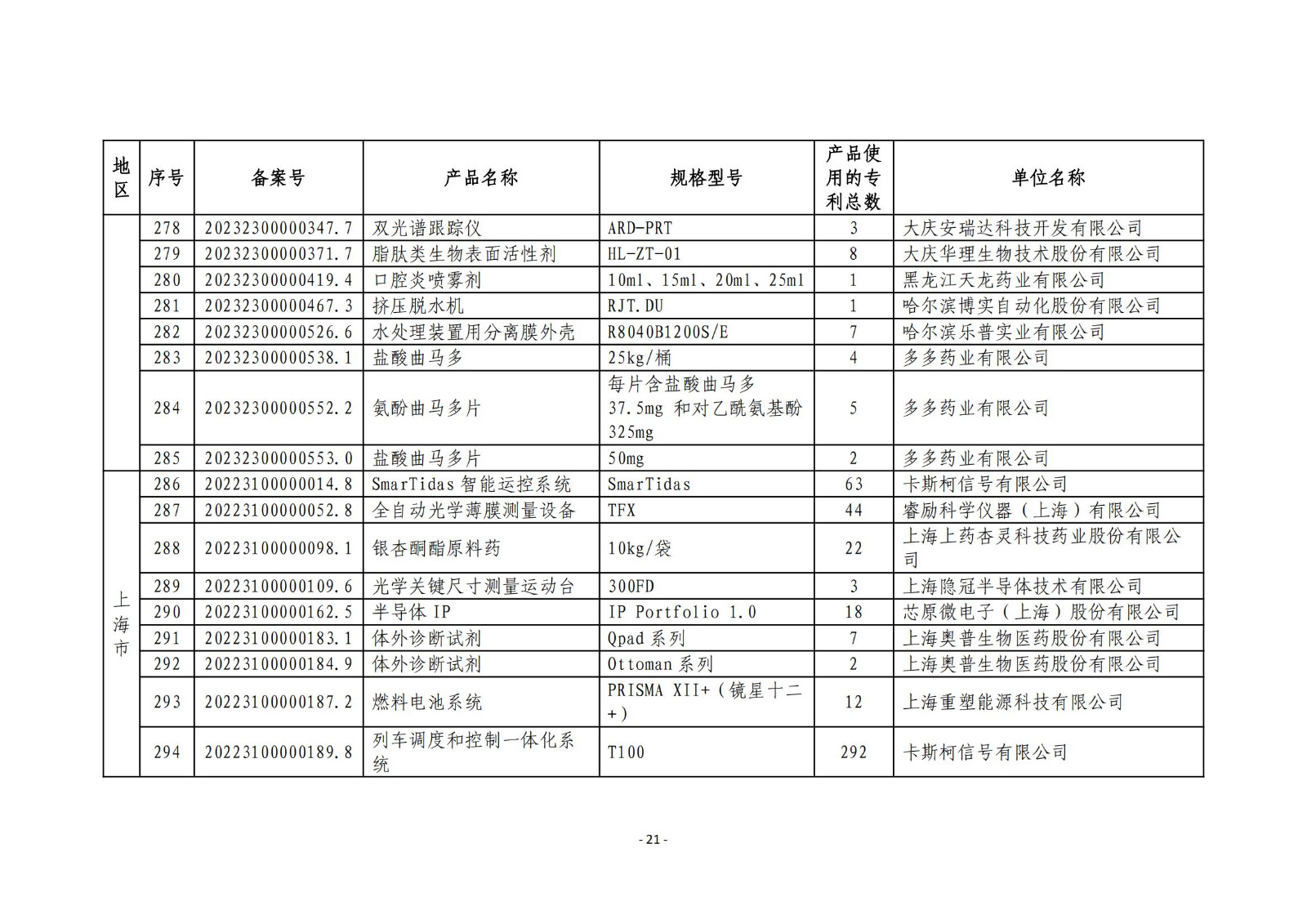 2023年度专利密集型产品名单公布！