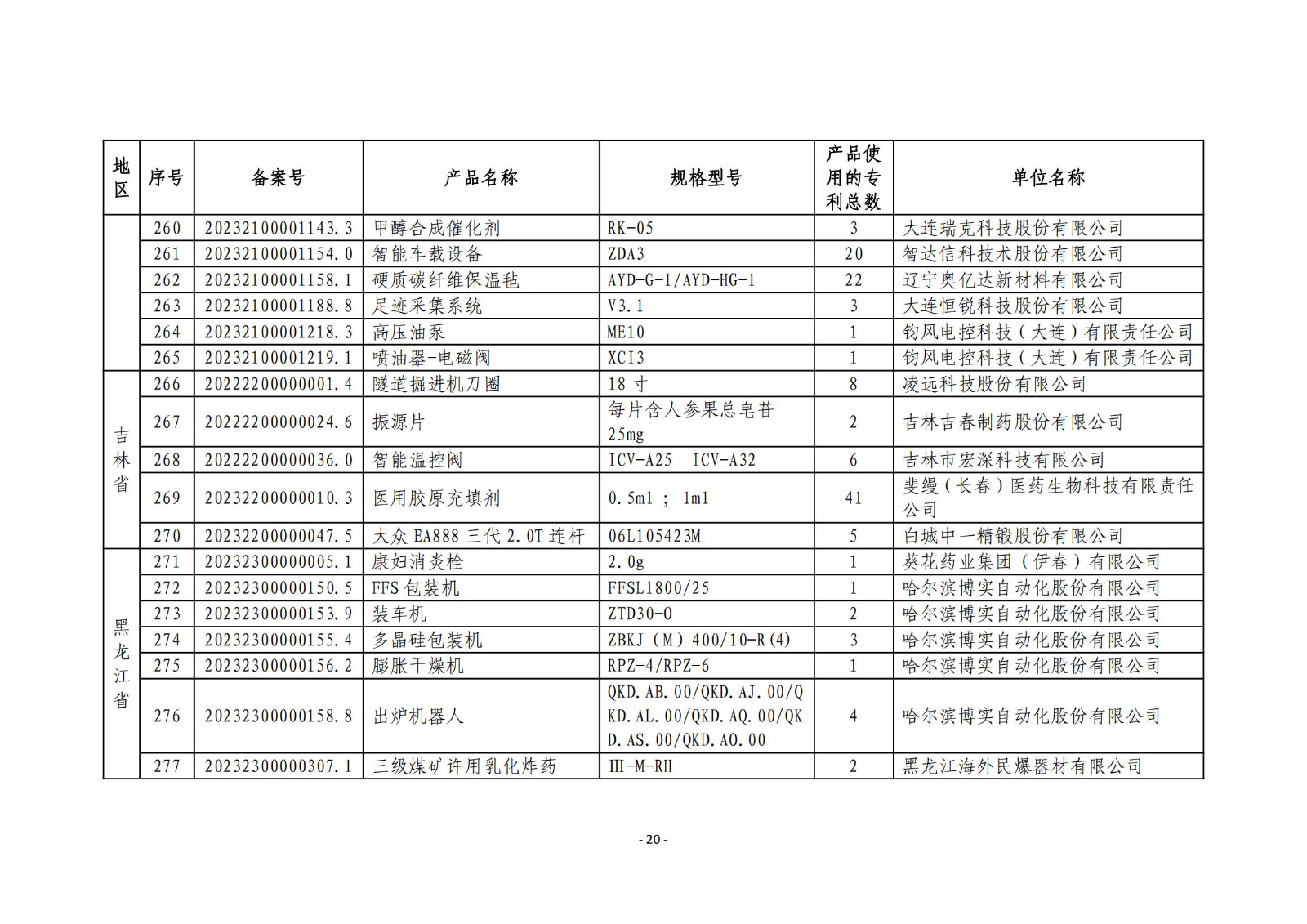 2023年度专利密集型产品名单公布！