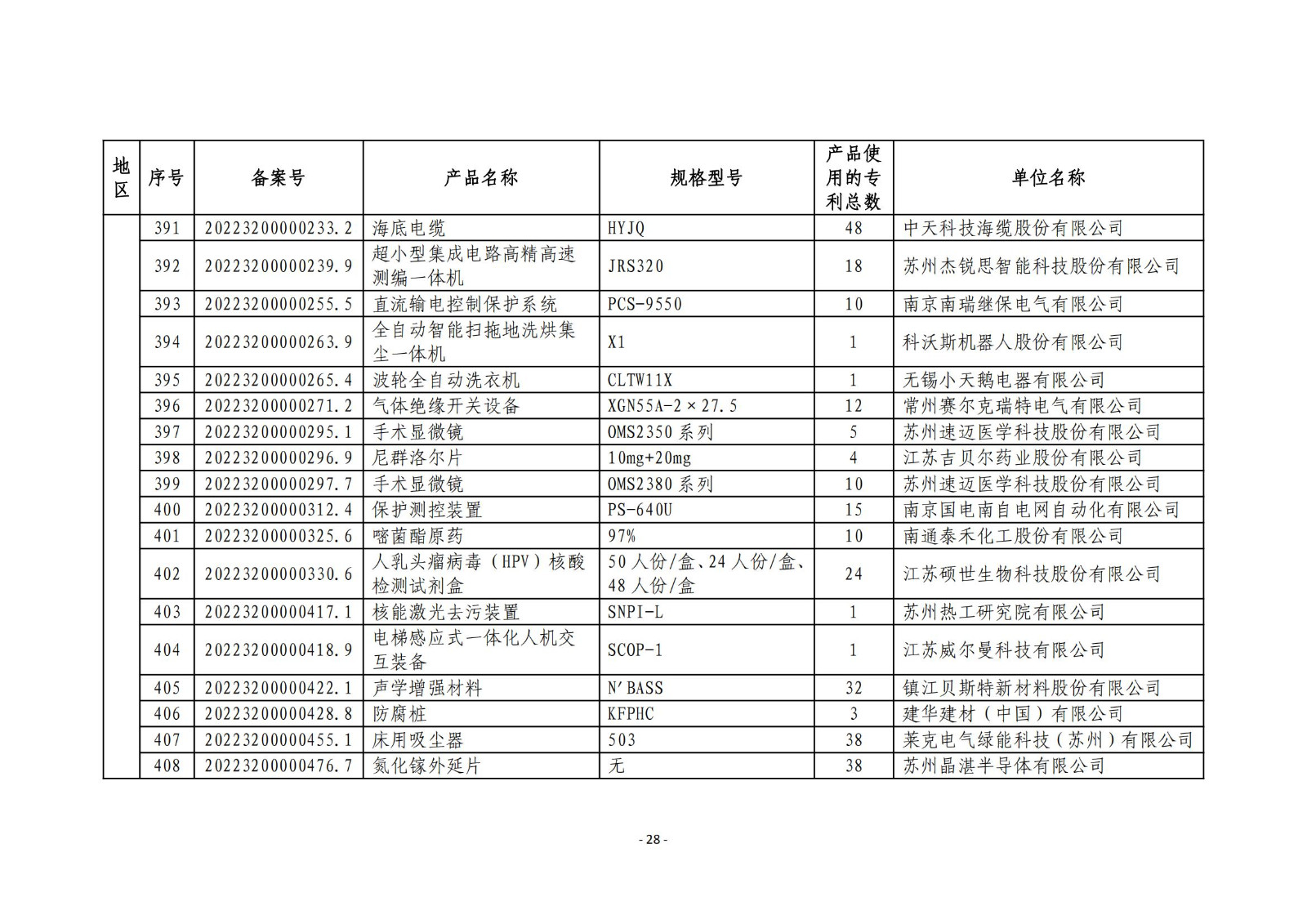 2023年度专利密集型产品名单公布！