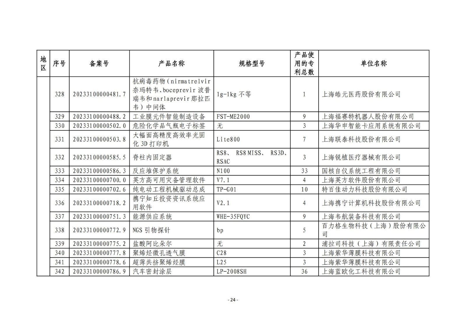 2023年度专利密集型产品名单公布！