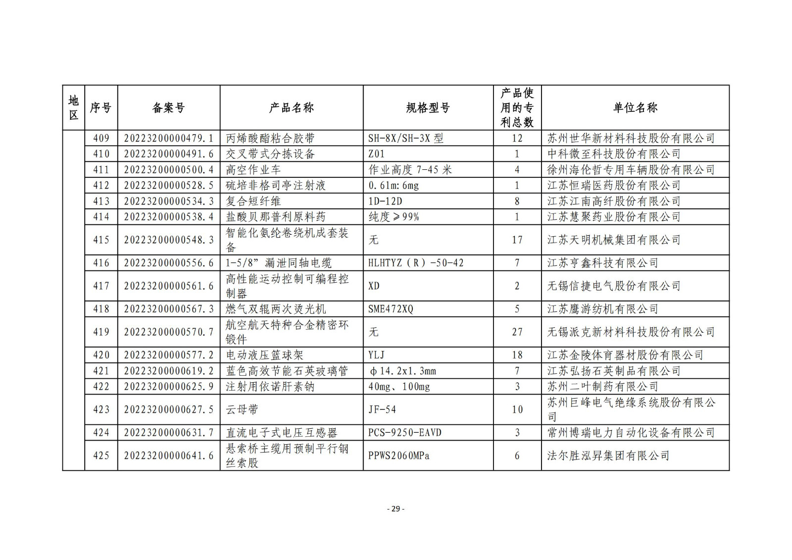 2023年度专利密集型产品名单公布！