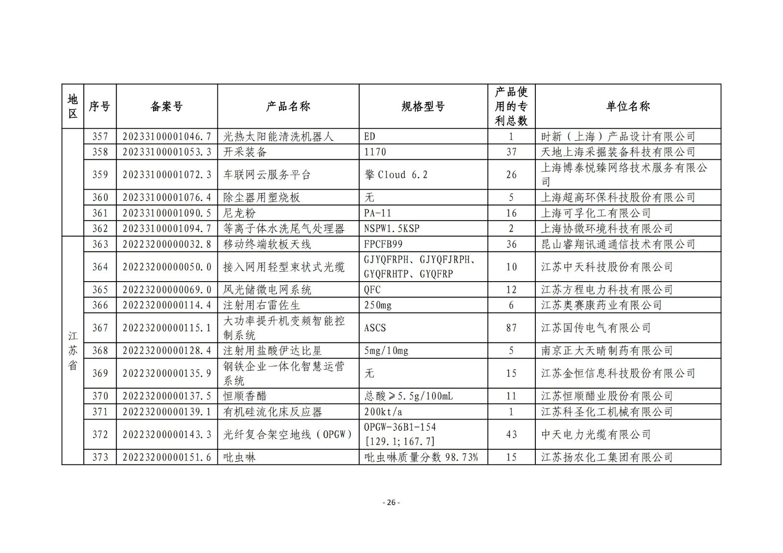 2023年度专利密集型产品名单公布！