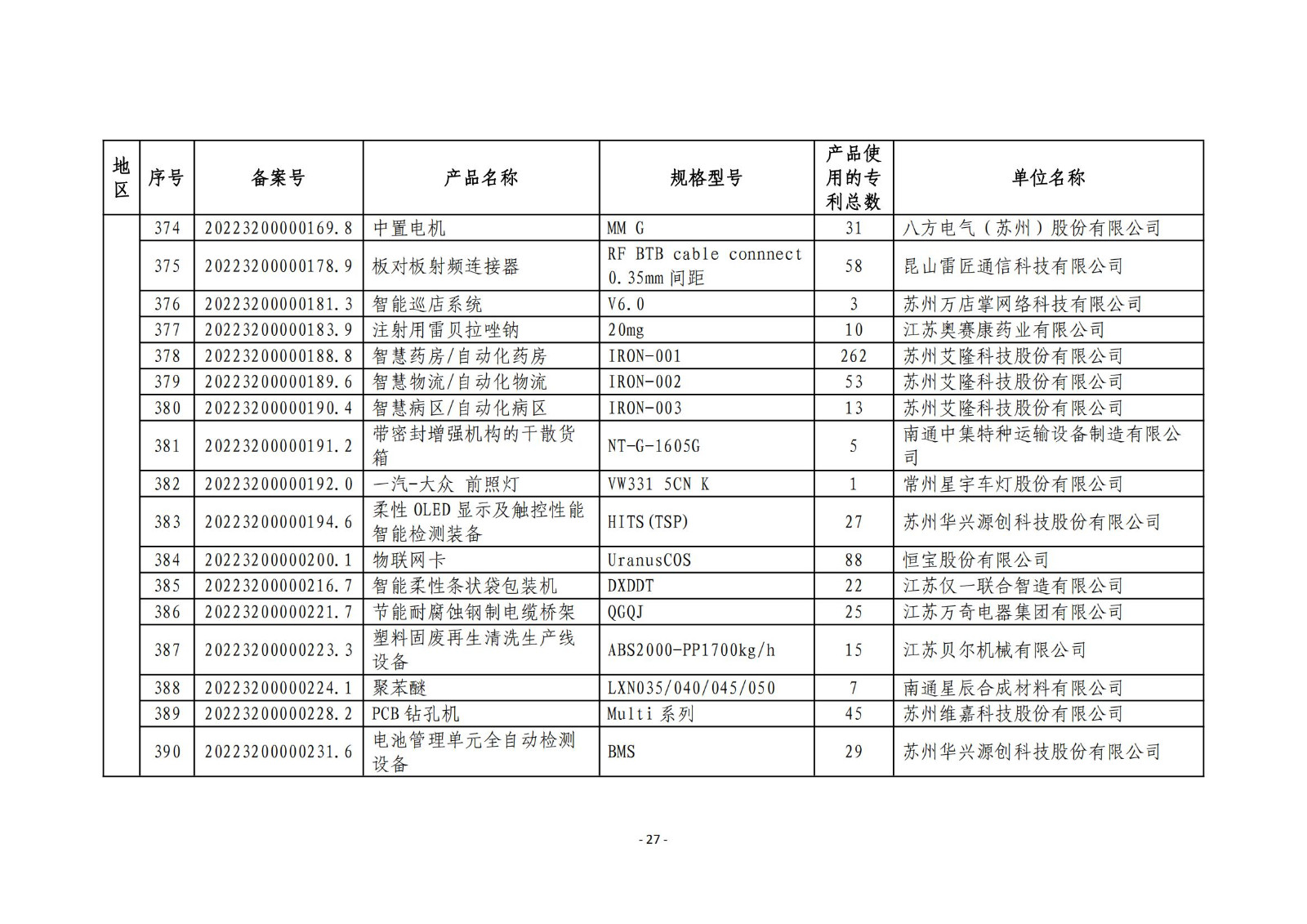 2023年度专利密集型产品名单公布！